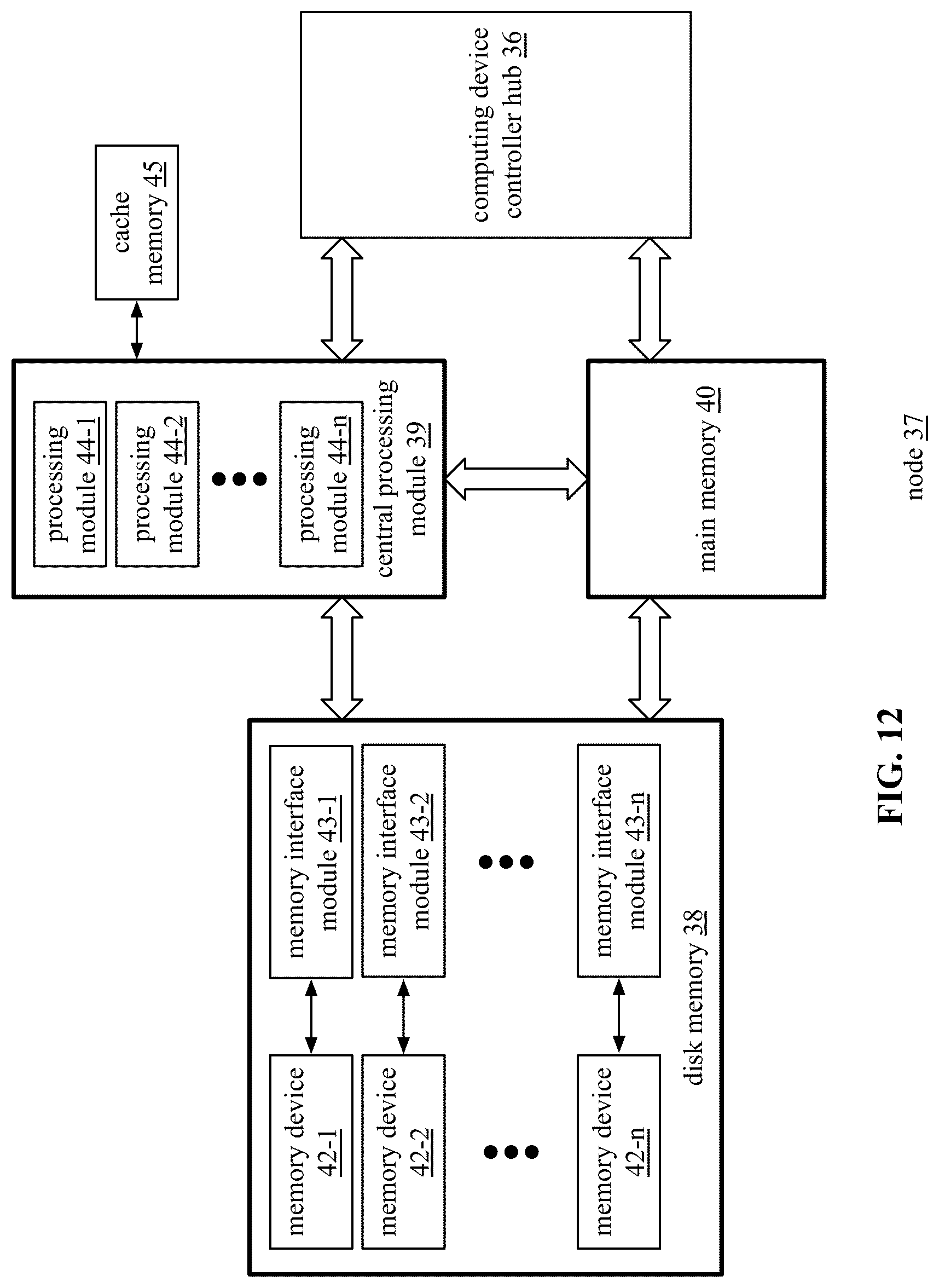 Patent US12099876 Figure 12 – Coordinating main memory access of a plurality of sets of threads