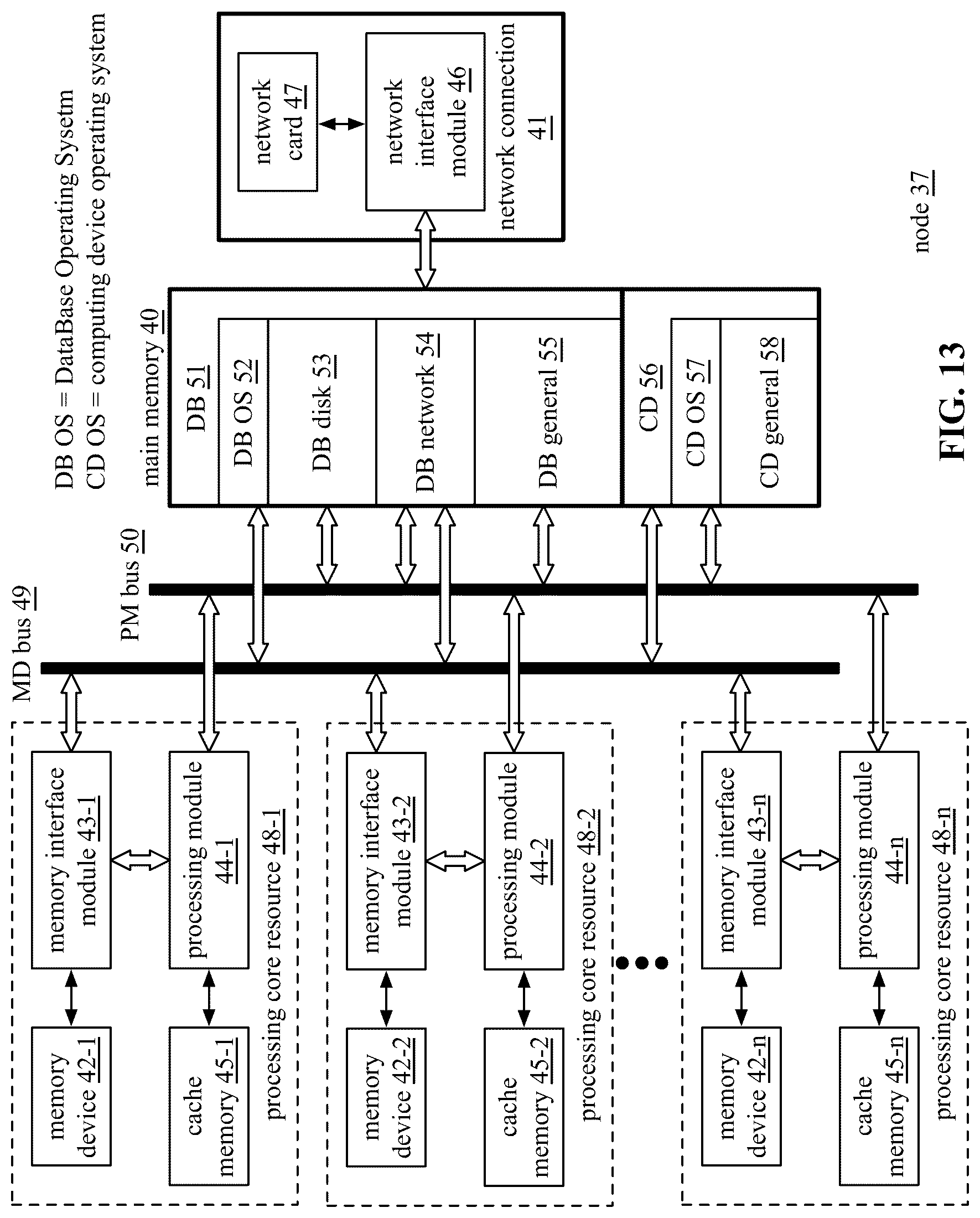 Patent US12099876 Figure 13 – Coordinating main memory access of a plurality of sets of threads
