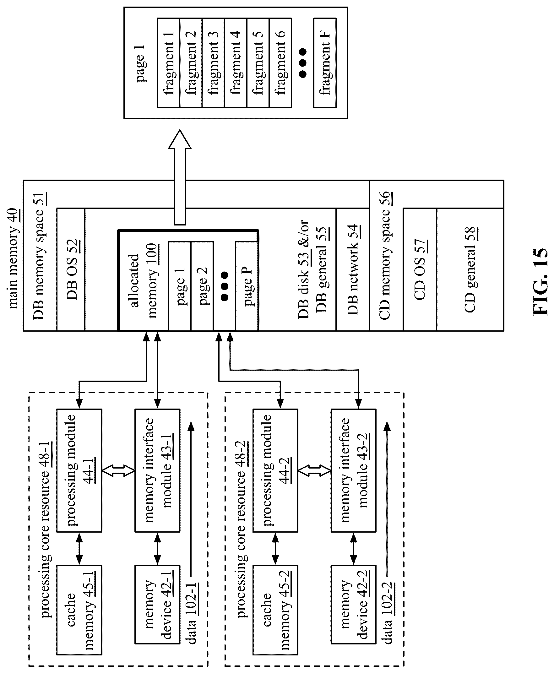 Patent US12099876 Figure 15 – Coordinating main memory access of a plurality of sets of threads