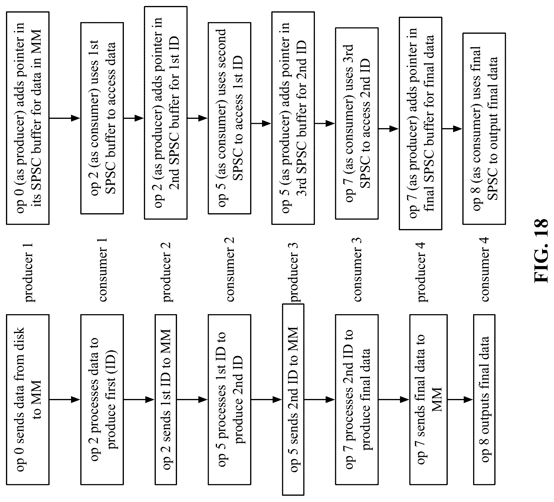 Patent US12099876 Figure 17 – Coordinating main memory access of a plurality of sets of threads