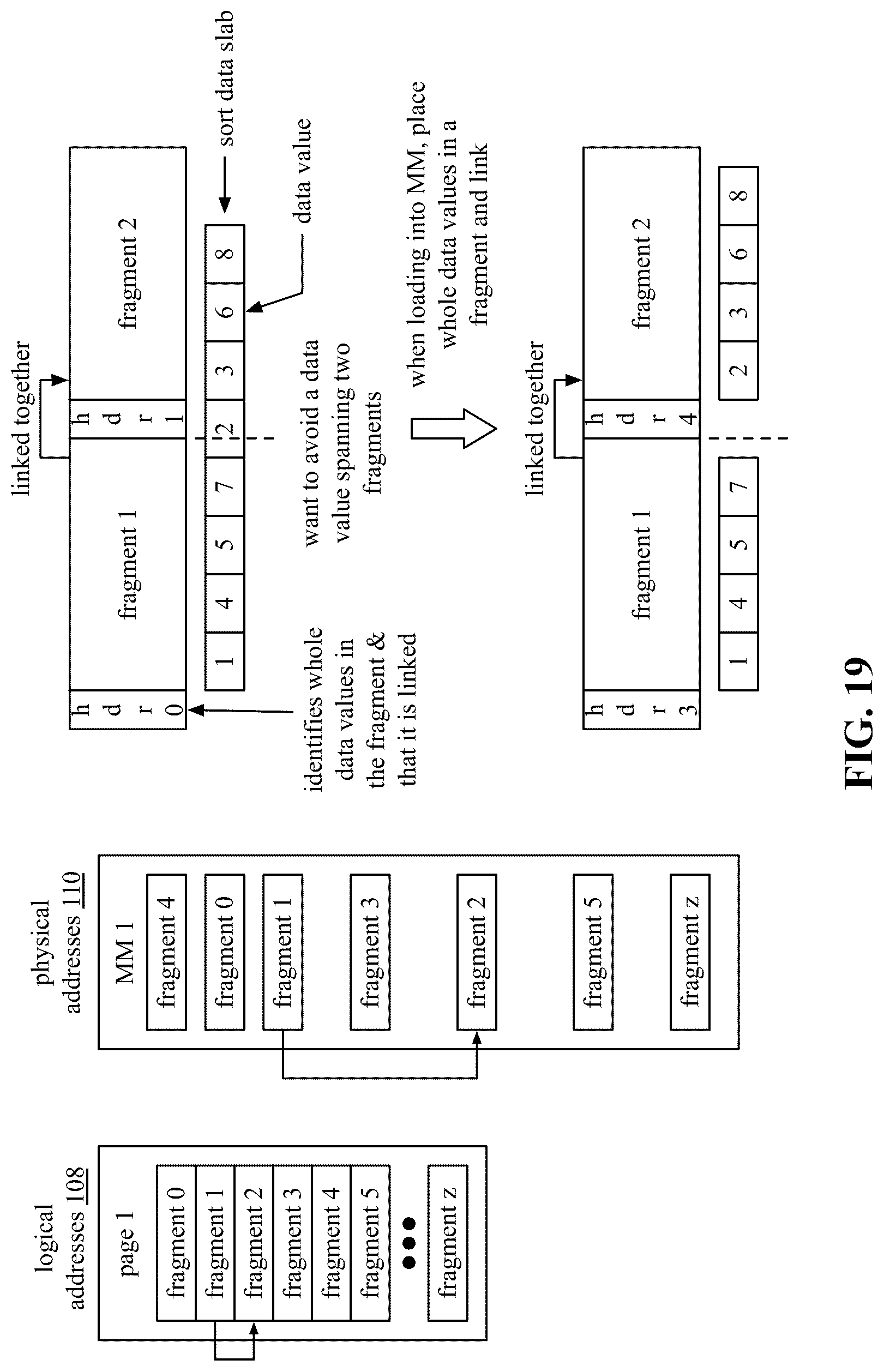 Patent US12099876 Figure 18 – Coordinating main memory access of a plurality of sets of threads