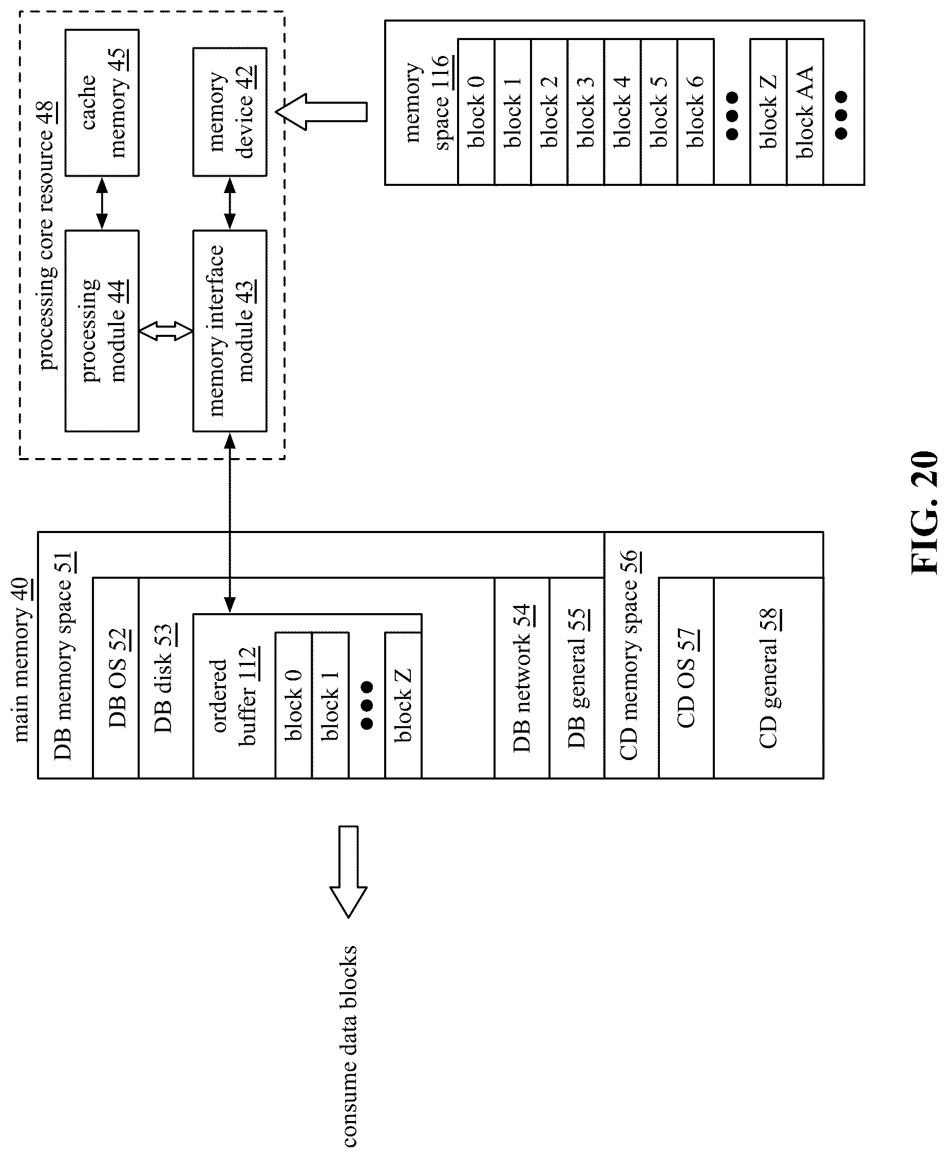 Patent US12099876 Figure 19 – Coordinating main memory access of a plurality of sets of threads