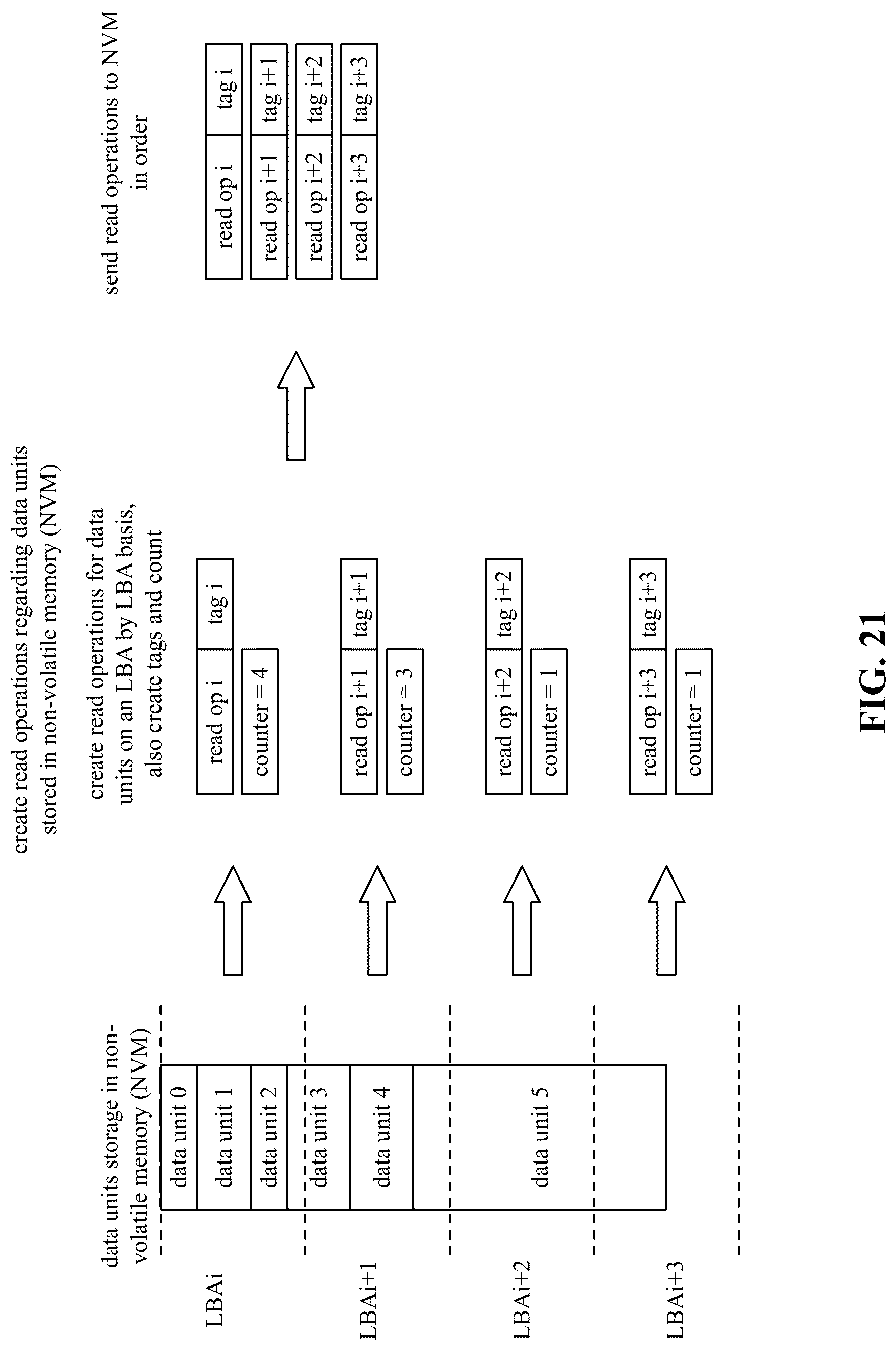 Patent US12099876 Figure 20 – Coordinating main memory access of a plurality of sets of threads