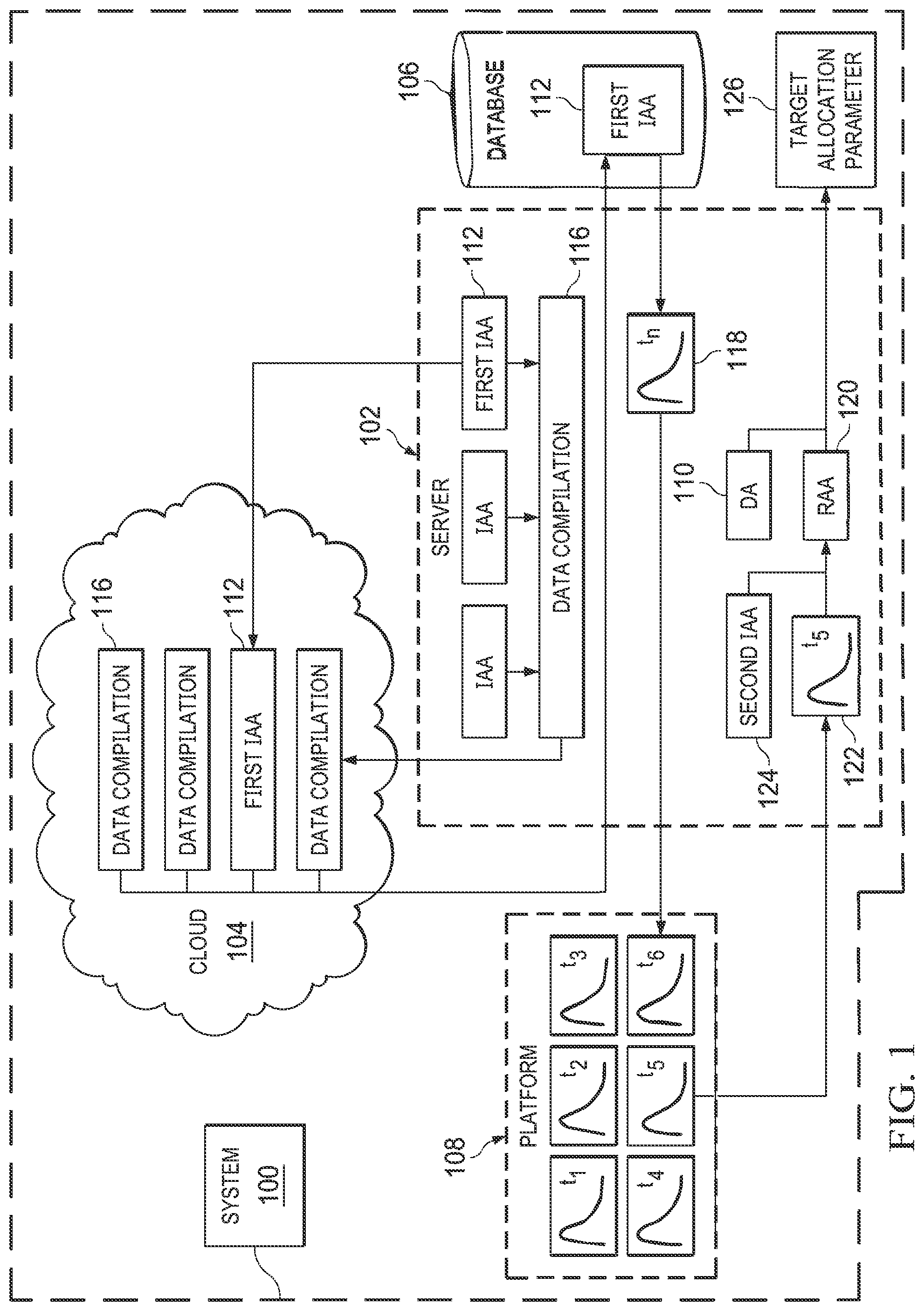 Patent US12099877 Figure 1 – Systems and methods for determining target allocation parameters for initiating targeted communications in complex computing networks