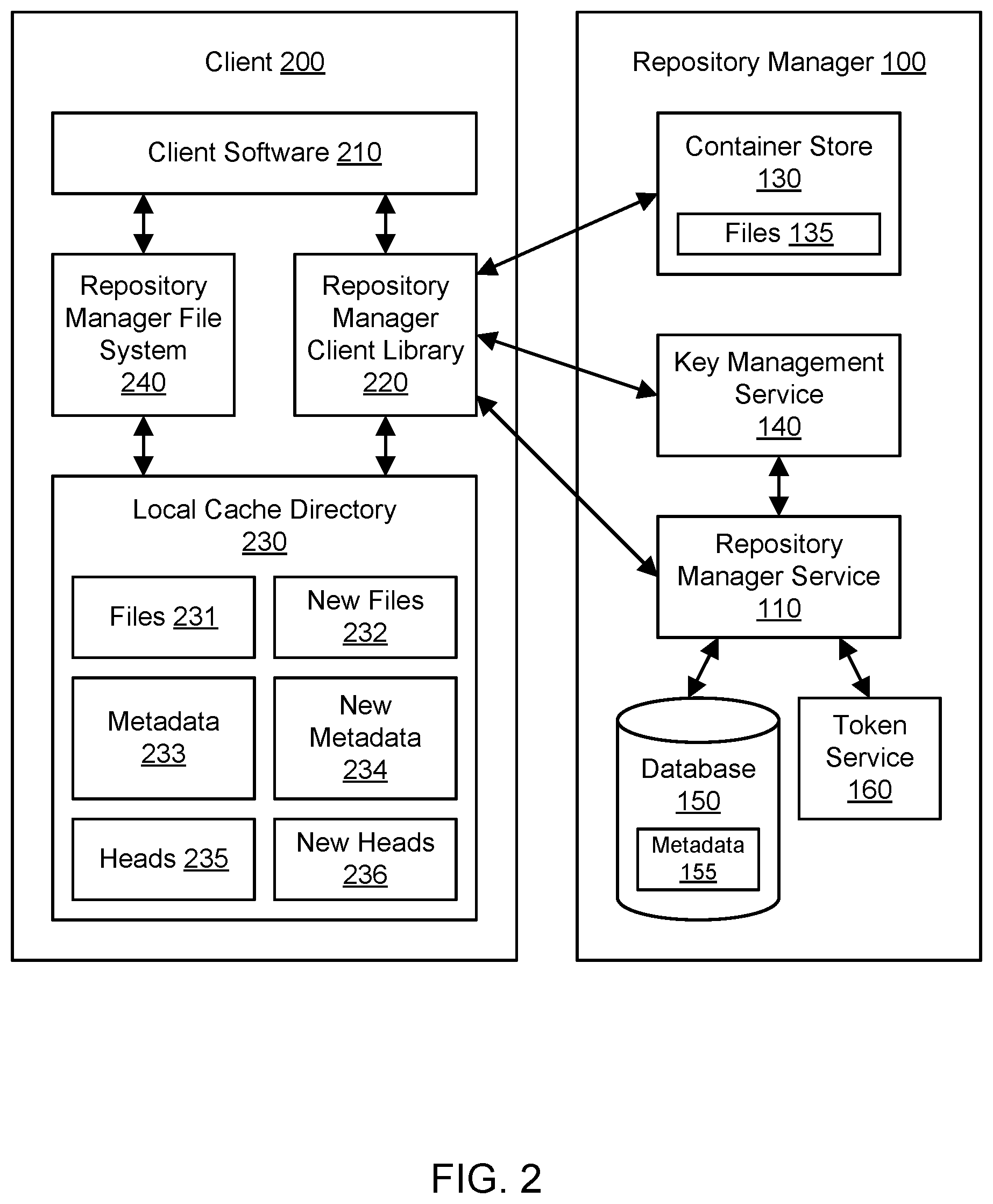 Patent US12099878 Figure 2 – Orchestration of computations using a remote repository