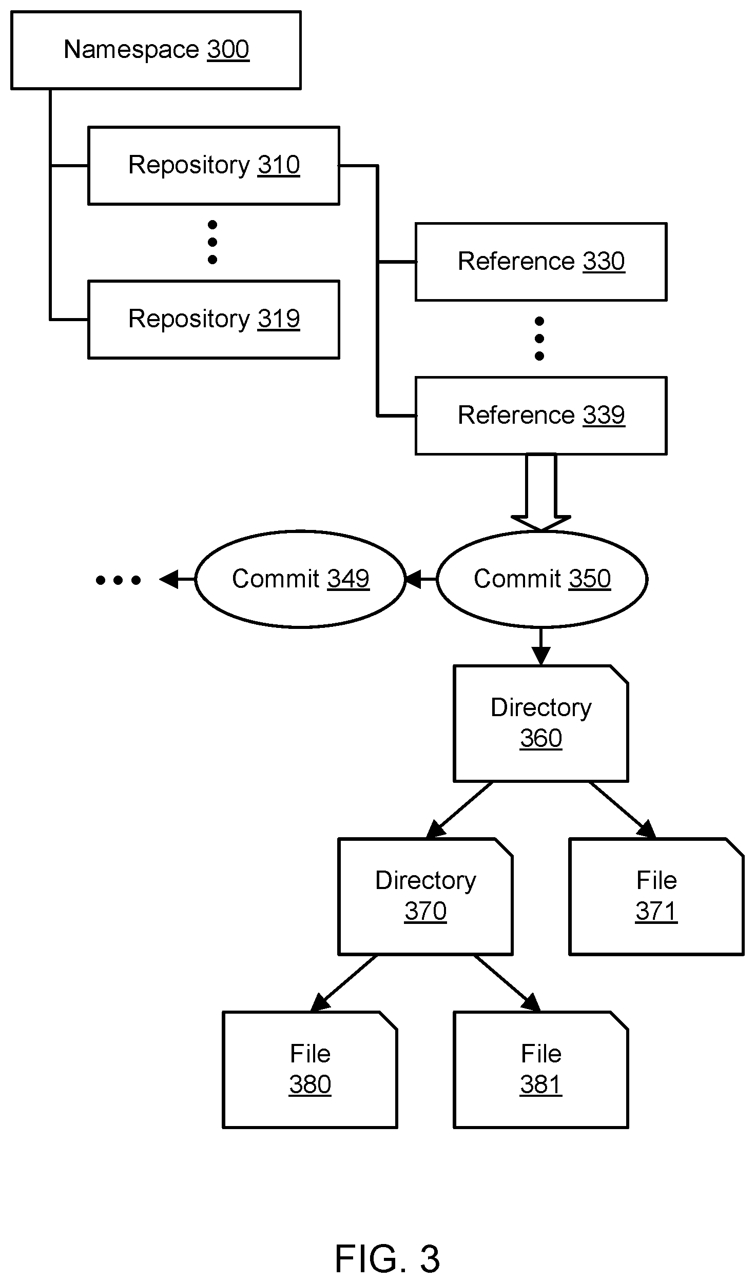 Patent US12099878 Figure 3 – Orchestration of computations using a remote repository