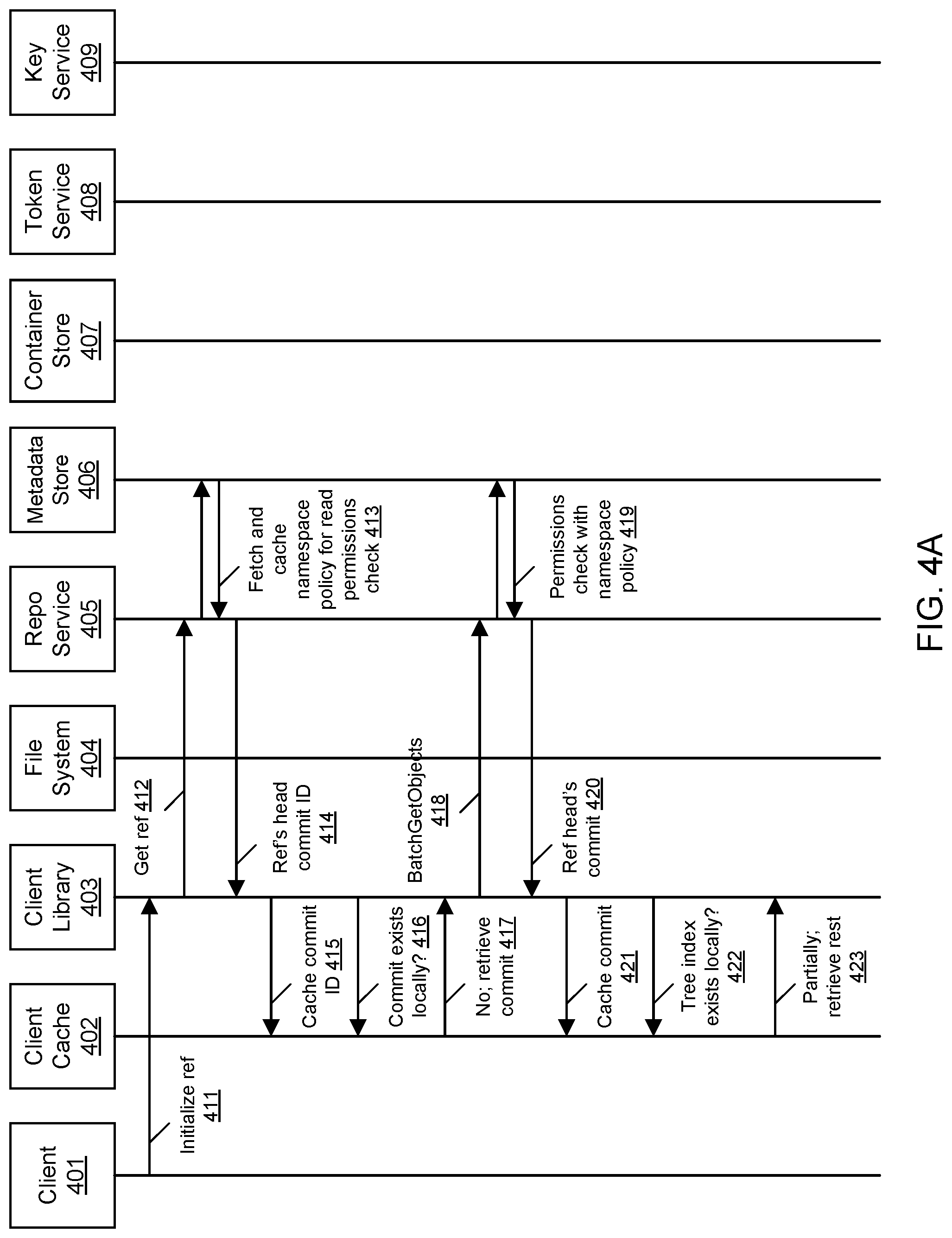 Patent US12099878 Figure 4 – Orchestration of computations using a remote repository