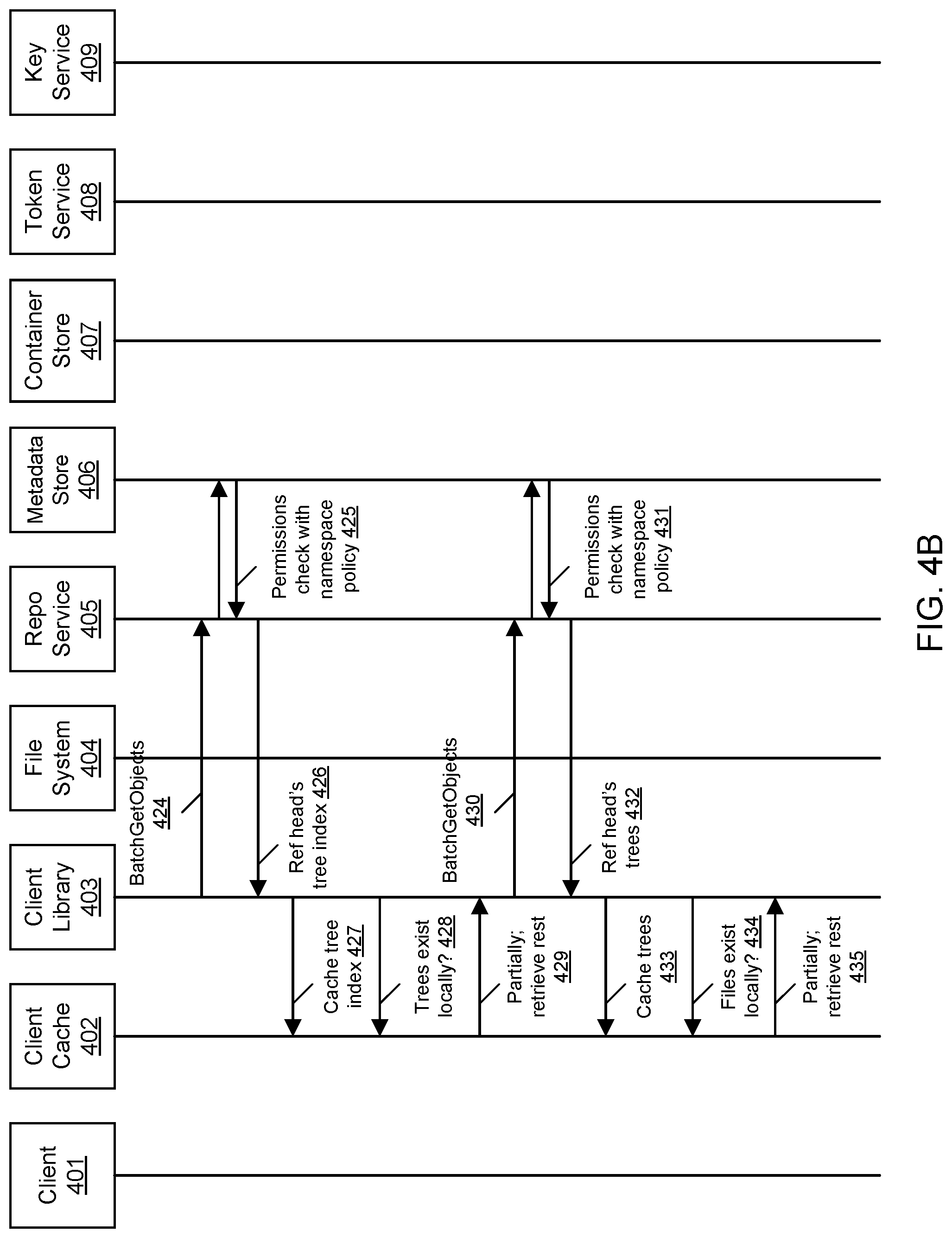 Patent US12099878 Figure 5 – Orchestration of computations using a remote repository
