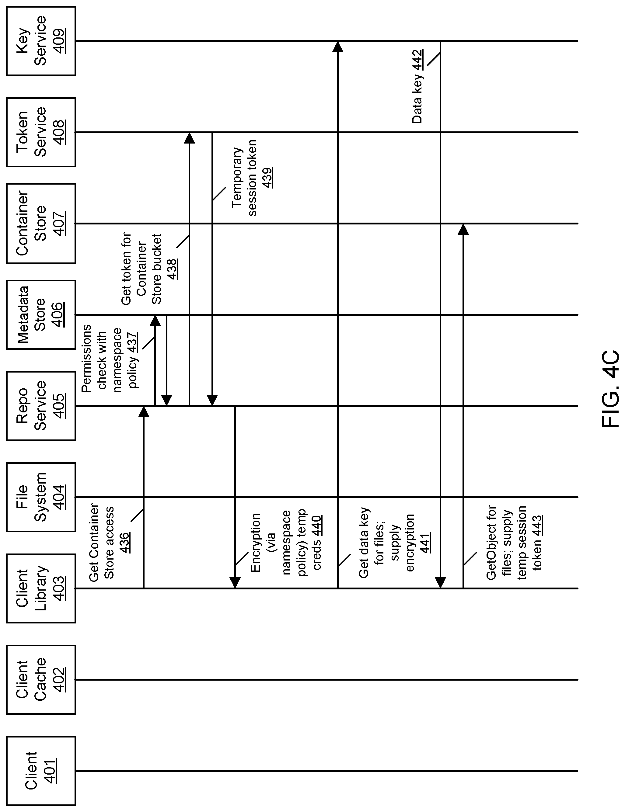 Patent US12099878 Figure 6 – Orchestration of computations using a remote repository