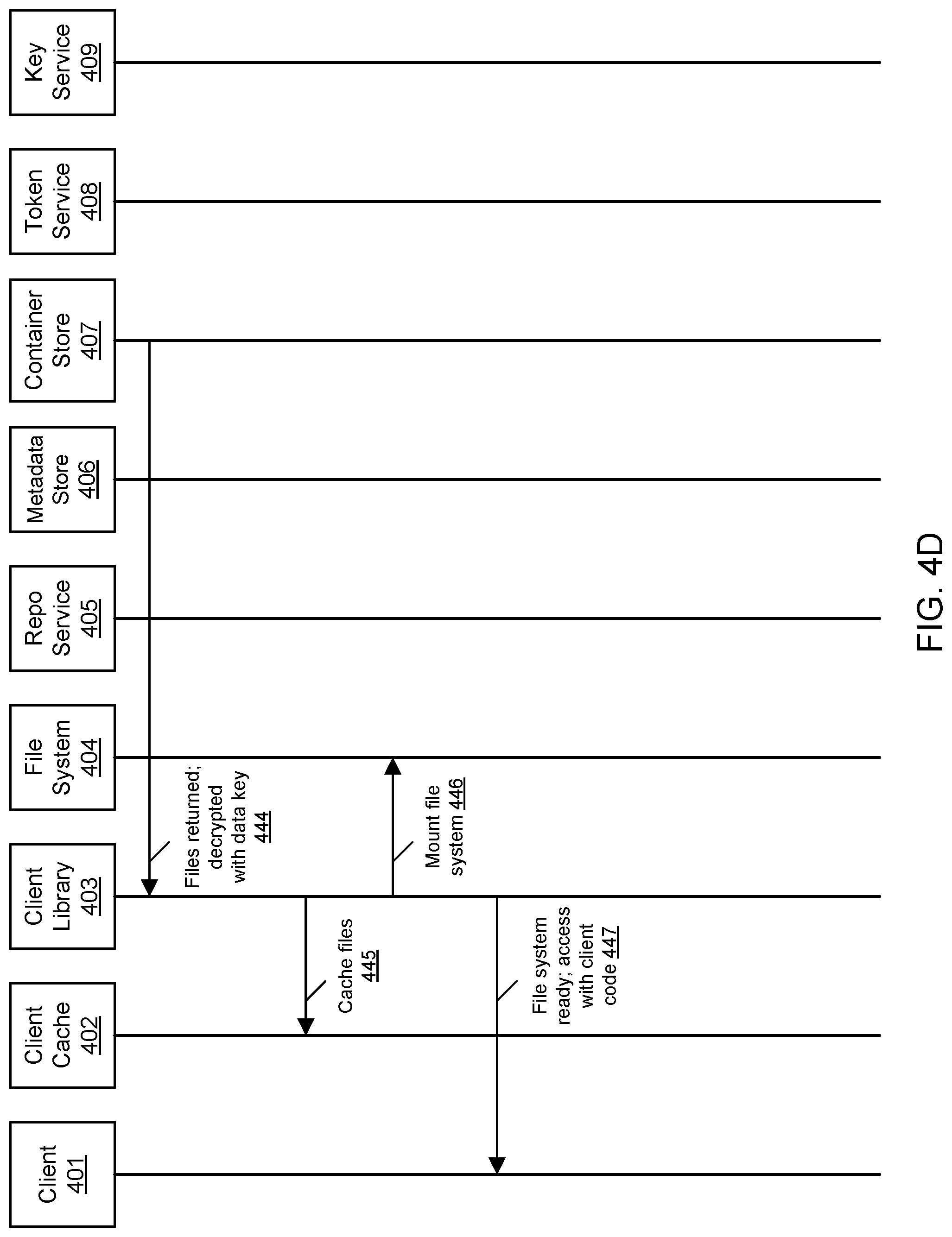 Patent US12099878 Figure 7 – Orchestration of computations using a remote repository