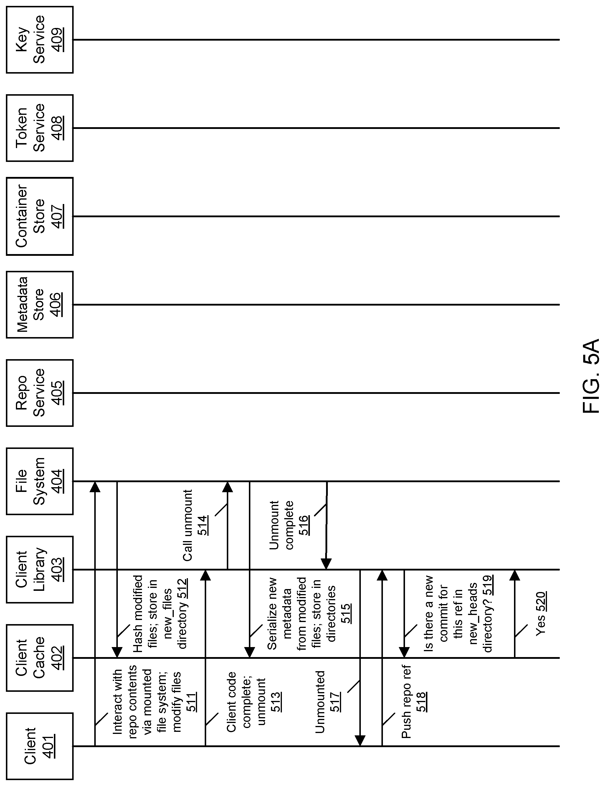 Patent US12099878 Figure 8 – Orchestration of computations using a remote repository
