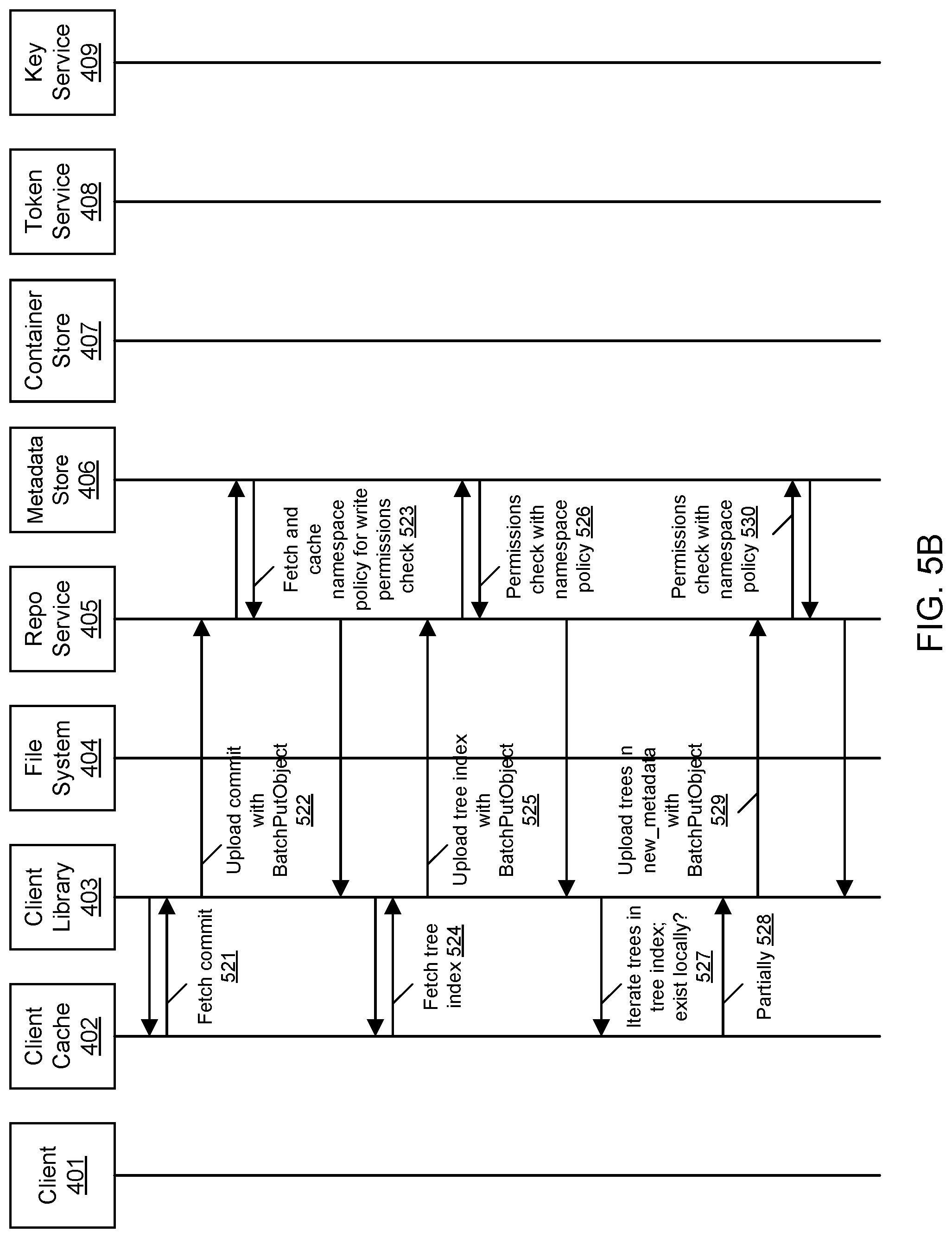 Patent US12099878 Figure 9 – Orchestration of computations using a remote repository