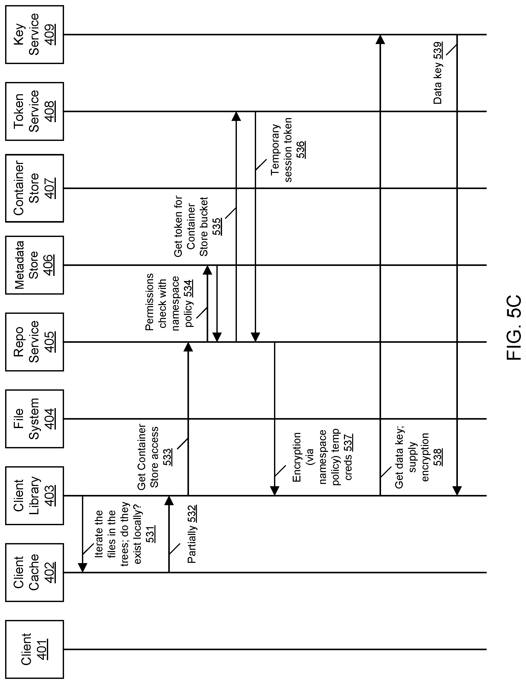 Patent US12099878 Figure 10 – Orchestration of computations using a remote repository