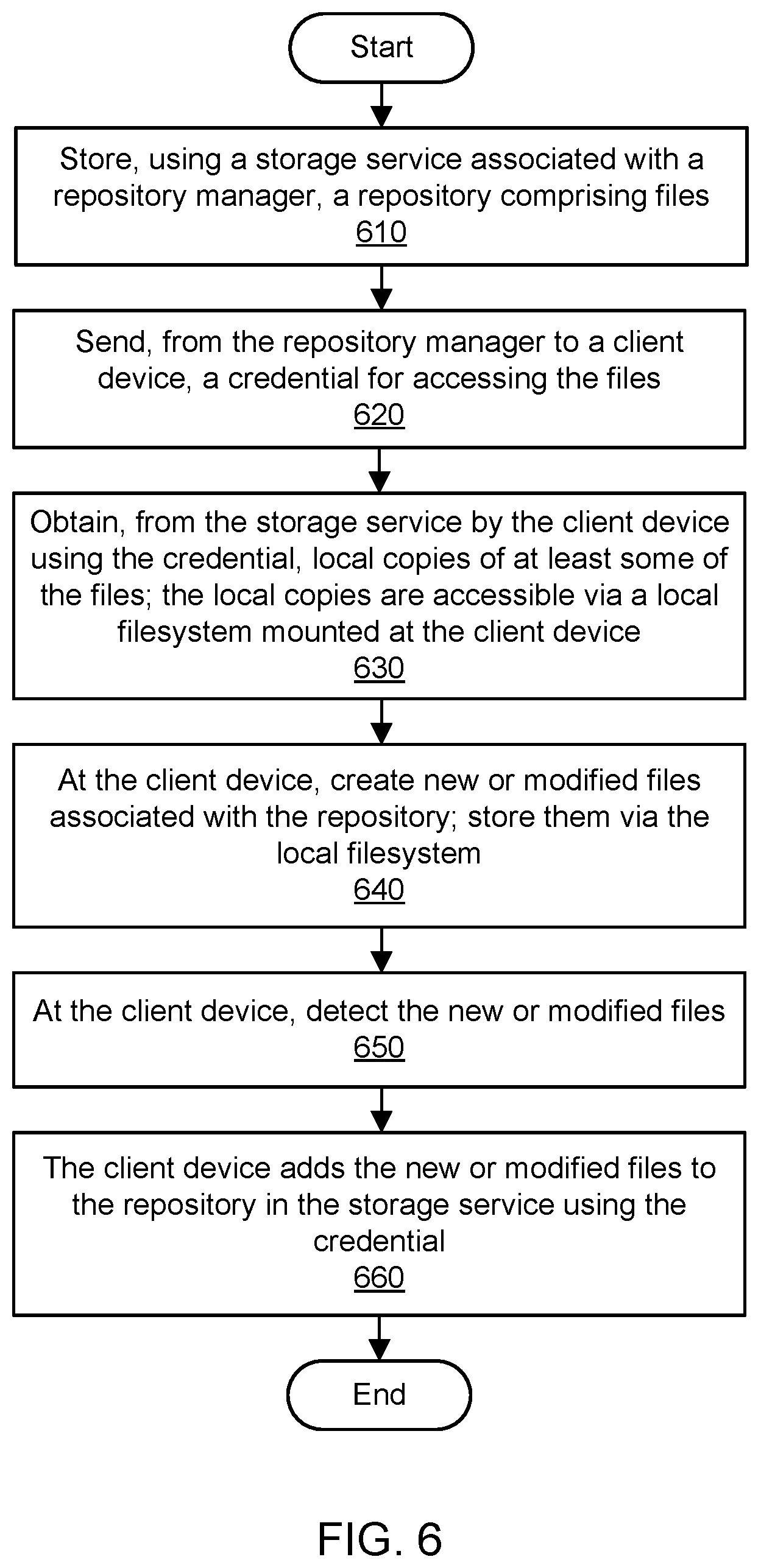 Patent US12099878 Figure 12 – Orchestration of computations using a remote repository