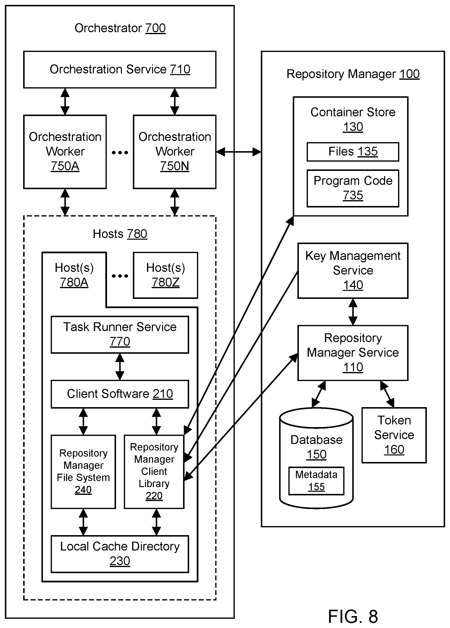 Patent US12099878 Figure 14 – Orchestration of computations using a remote repository