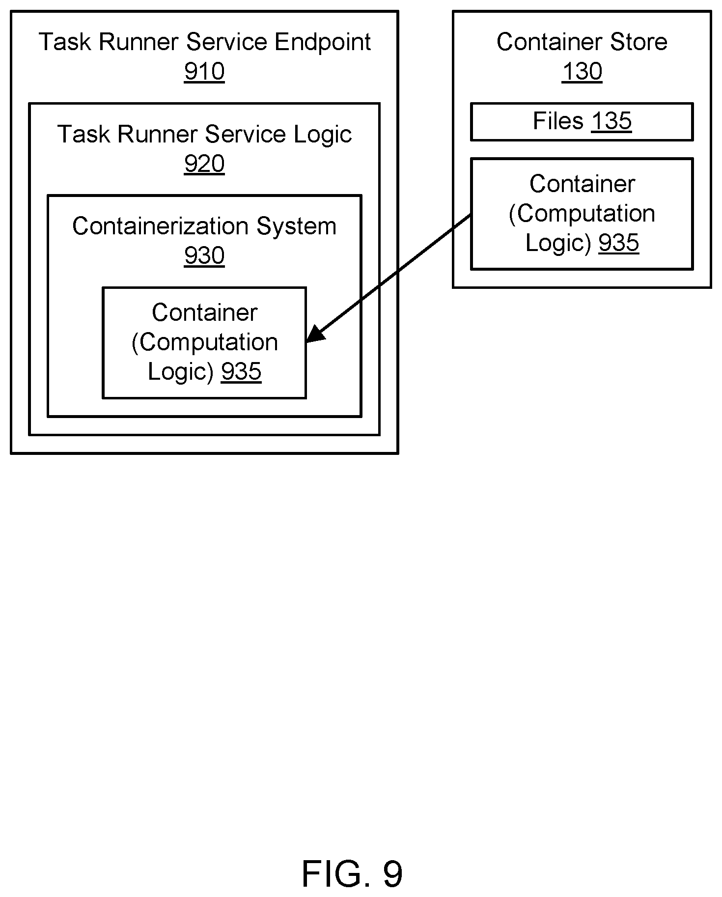 Patent US12099878 Figure 15 – Orchestration of computations using a remote repository
