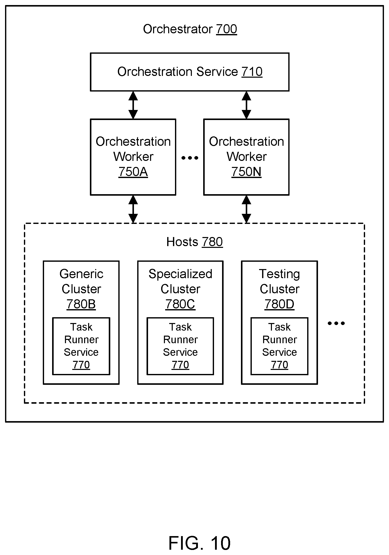 Patent US12099878 Figure 16 – Orchestration of computations using a remote repository