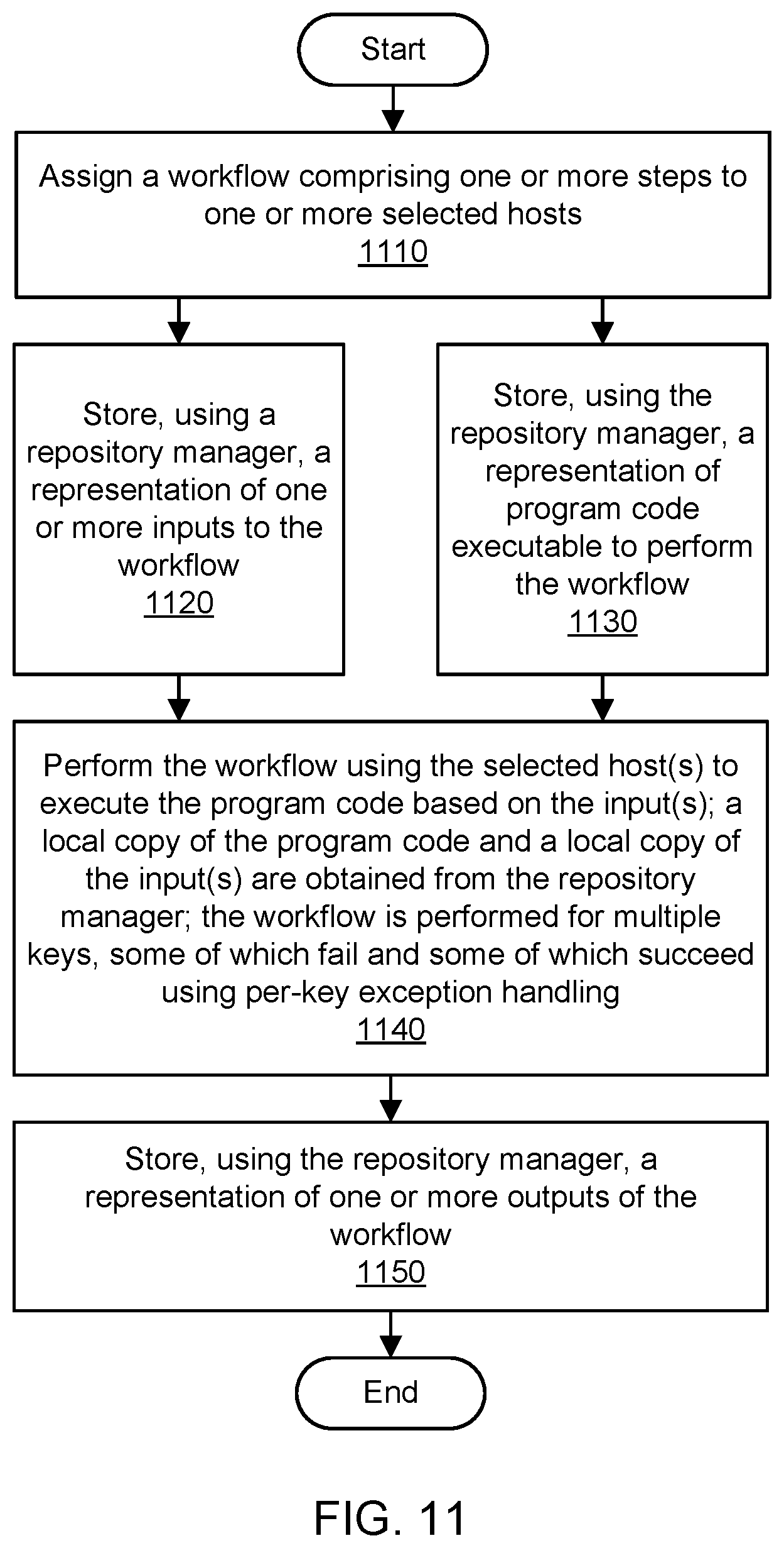 Patent US12099878 Figure 17 – Orchestration of computations using a remote repository