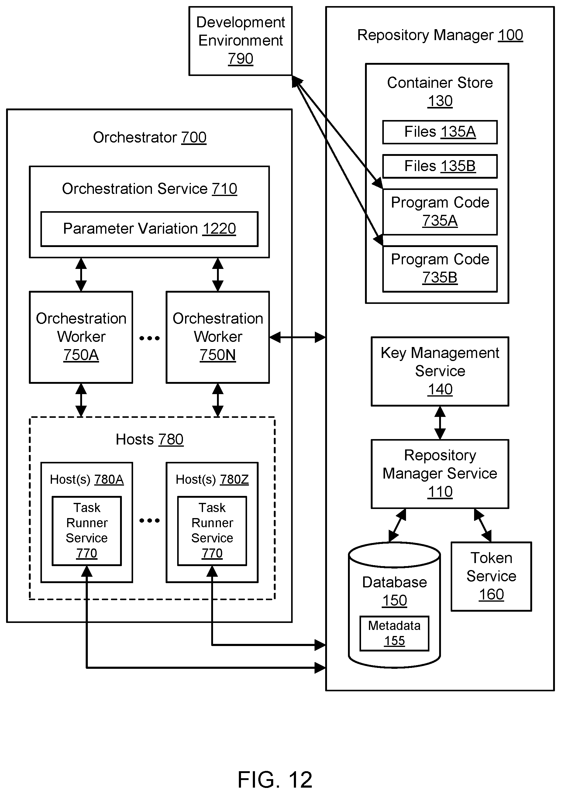 Patent US12099878 Figure 18 – Orchestration of computations using a remote repository