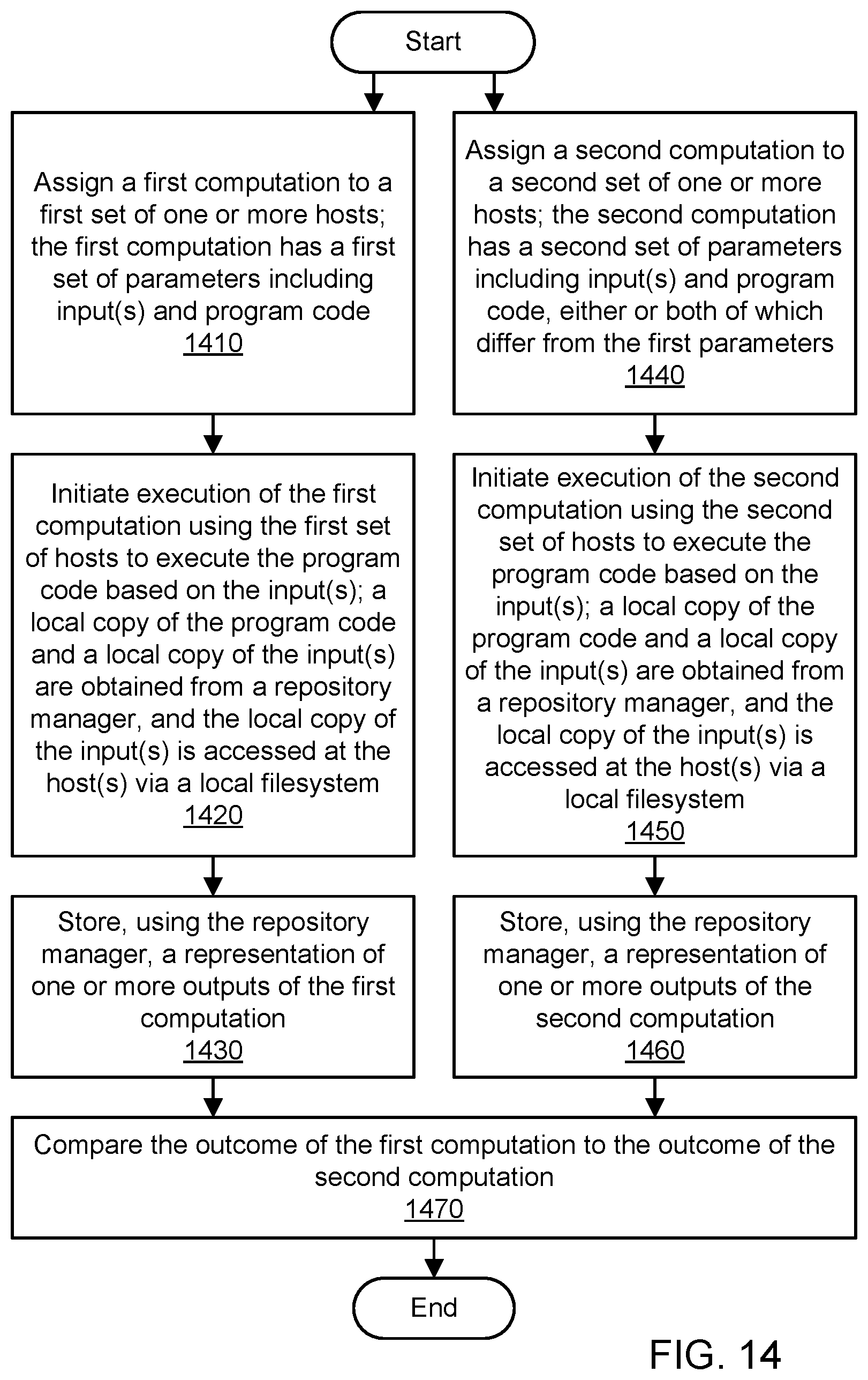 Patent US12099878 Figure 20 – Orchestration of computations using a remote repository