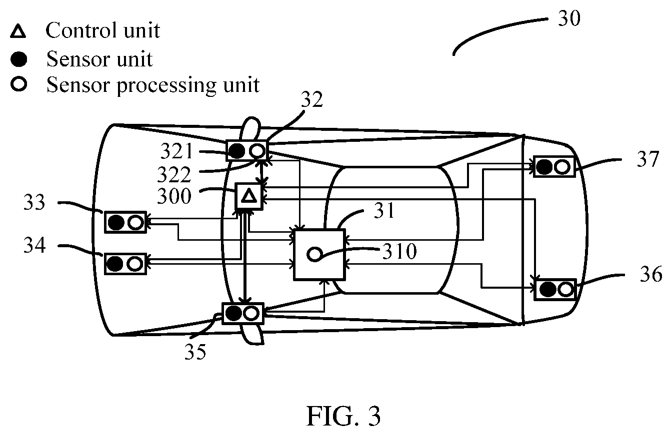 Patent US12099879 Figure 2 – Data processing method and corresponding apparatus based on status information of processors