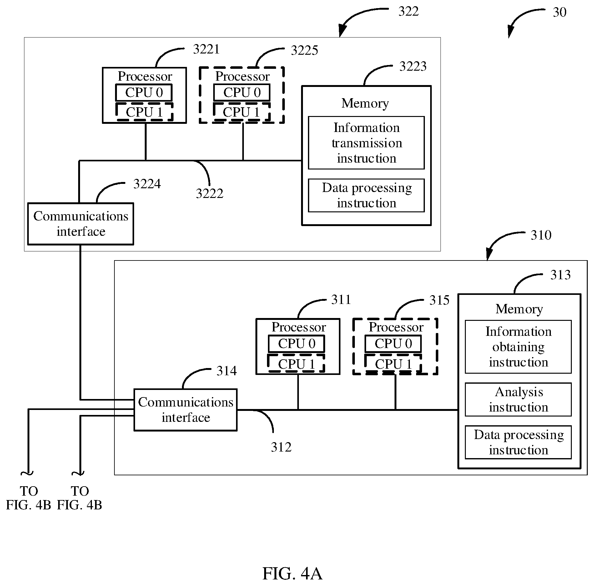Patent US12099879 Figure 3 – Data processing method and corresponding apparatus based on status information of processors