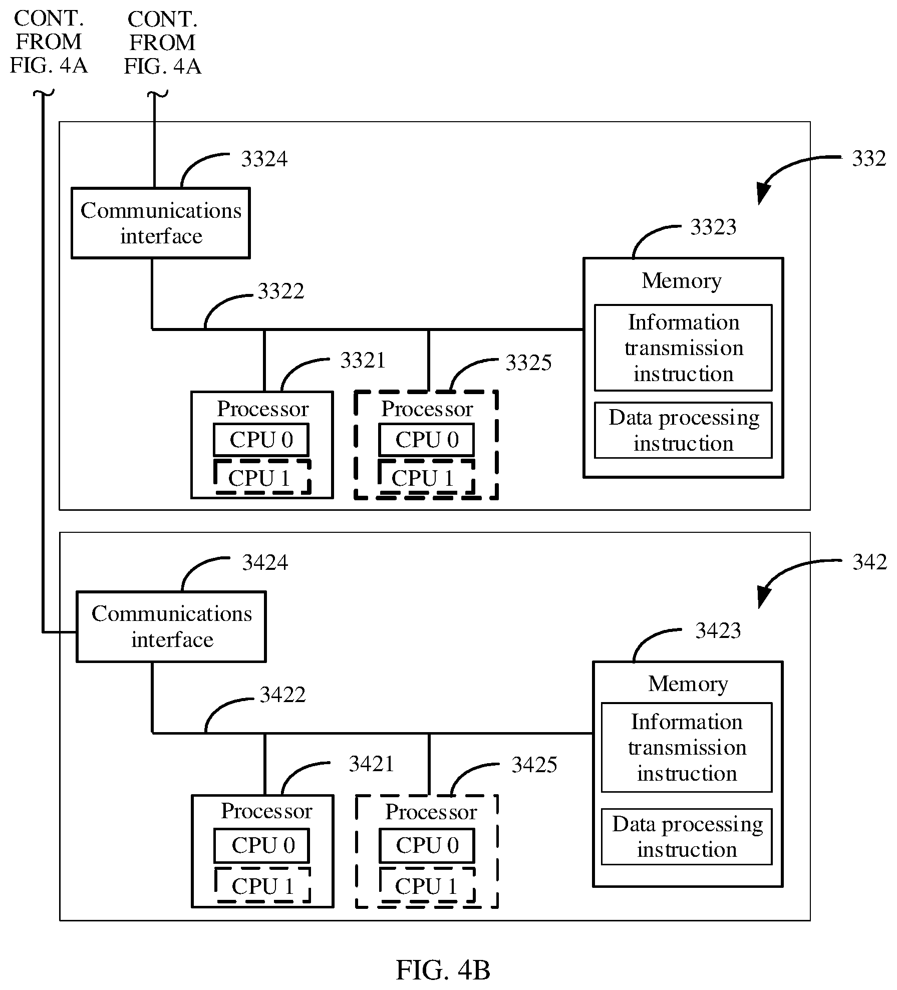 Patent US12099879 Figure 4 – Data processing method and corresponding apparatus based on status information of processors