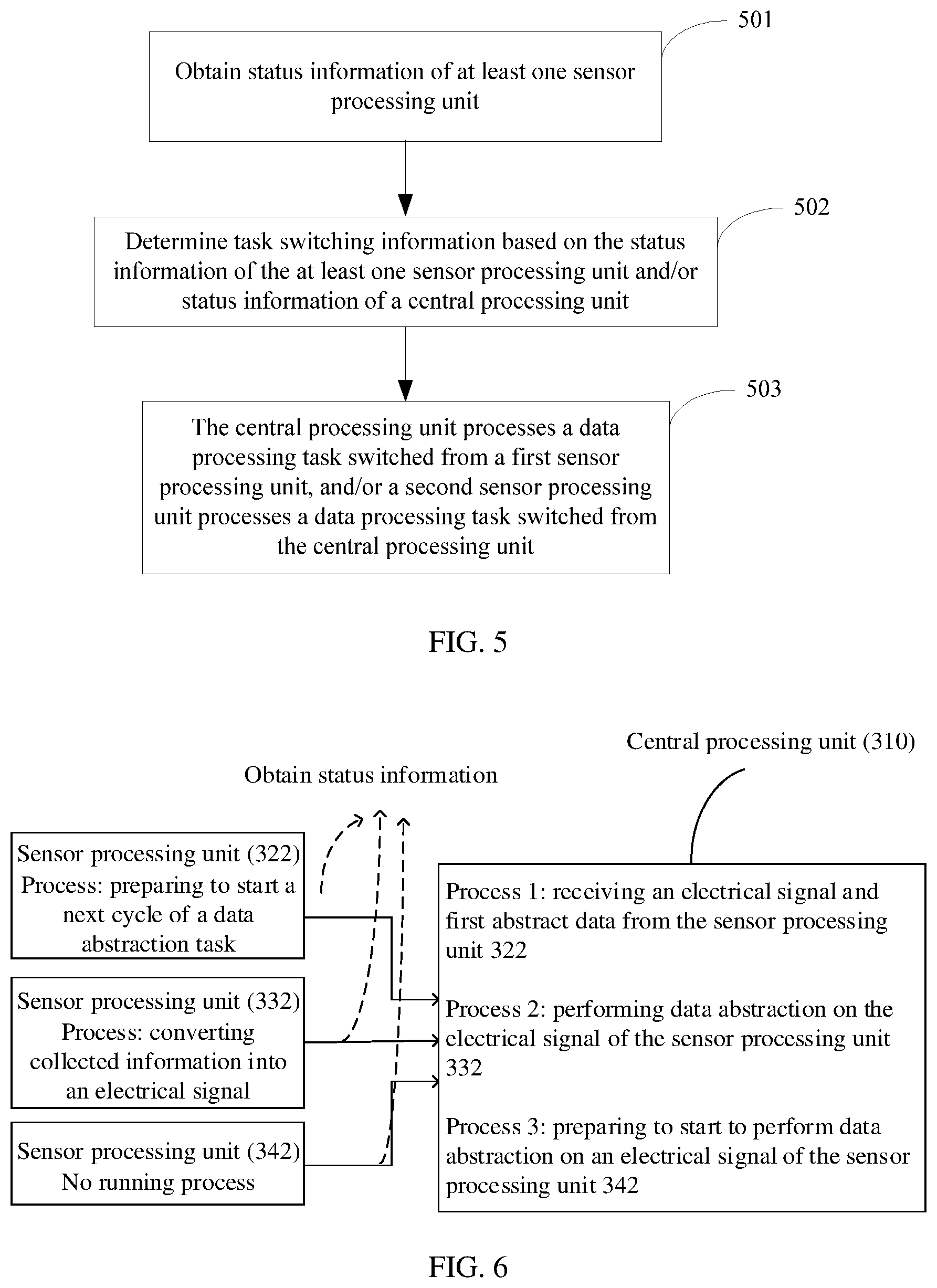 Patent US12099879 Figure 5 – Data processing method and corresponding apparatus based on status information of processors