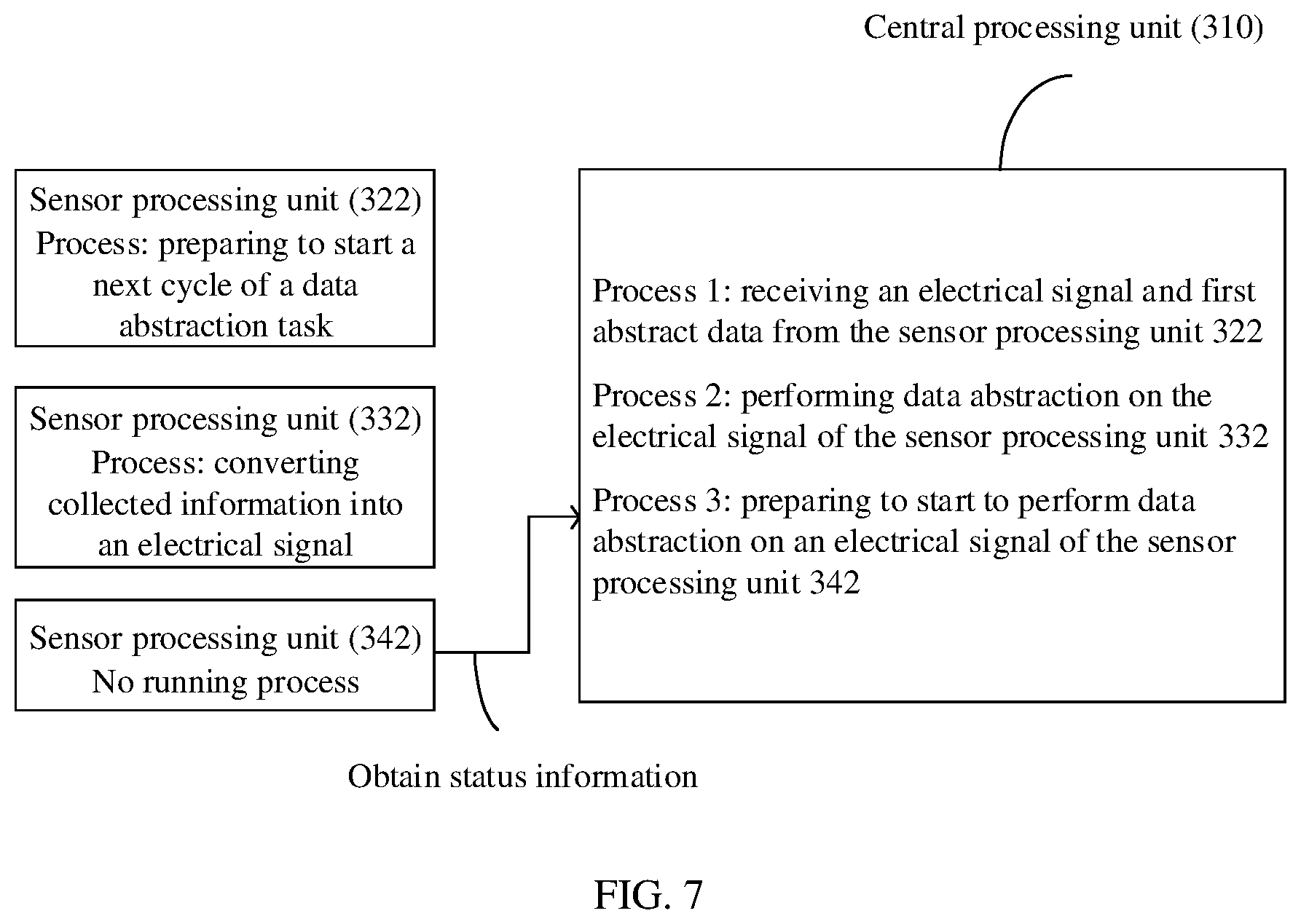 Patent US12099879 Figure 6 – Data processing method and corresponding apparatus based on status information of processors