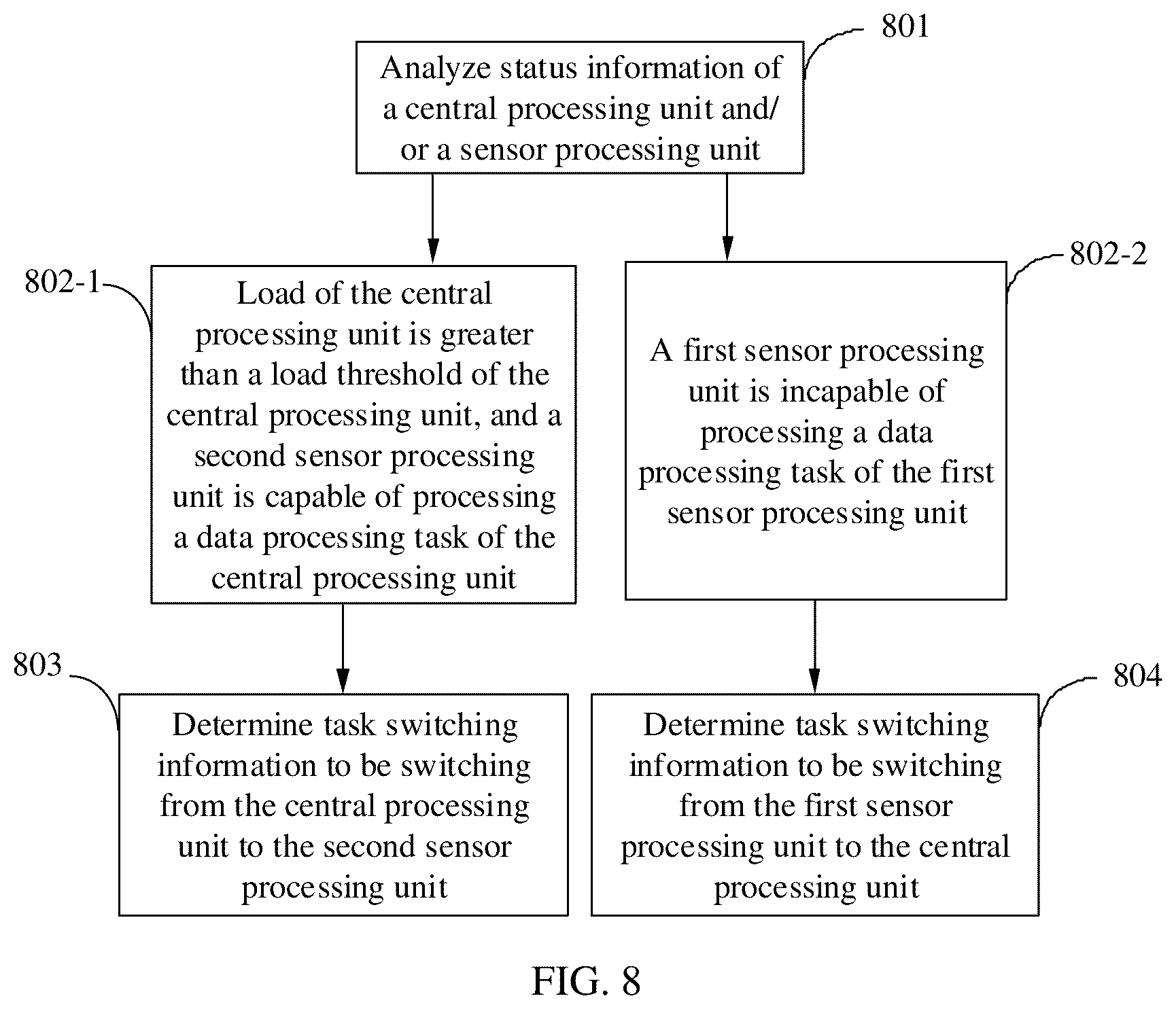 Patent US12099879 Figure 7 – Data processing method and corresponding apparatus based on status information of processors