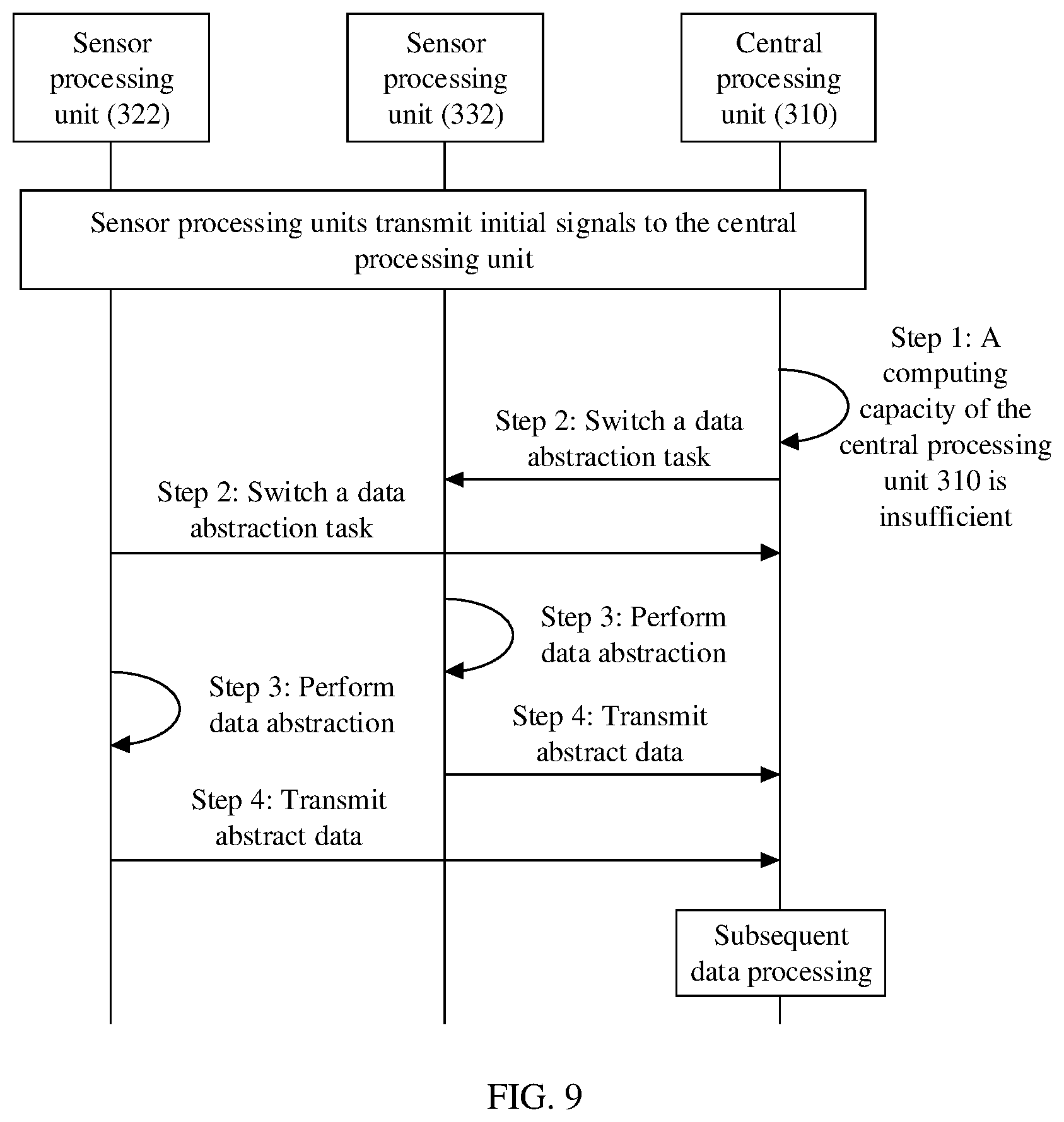 Patent US12099879 Figure 8 – Data processing method and corresponding apparatus based on status information of processors