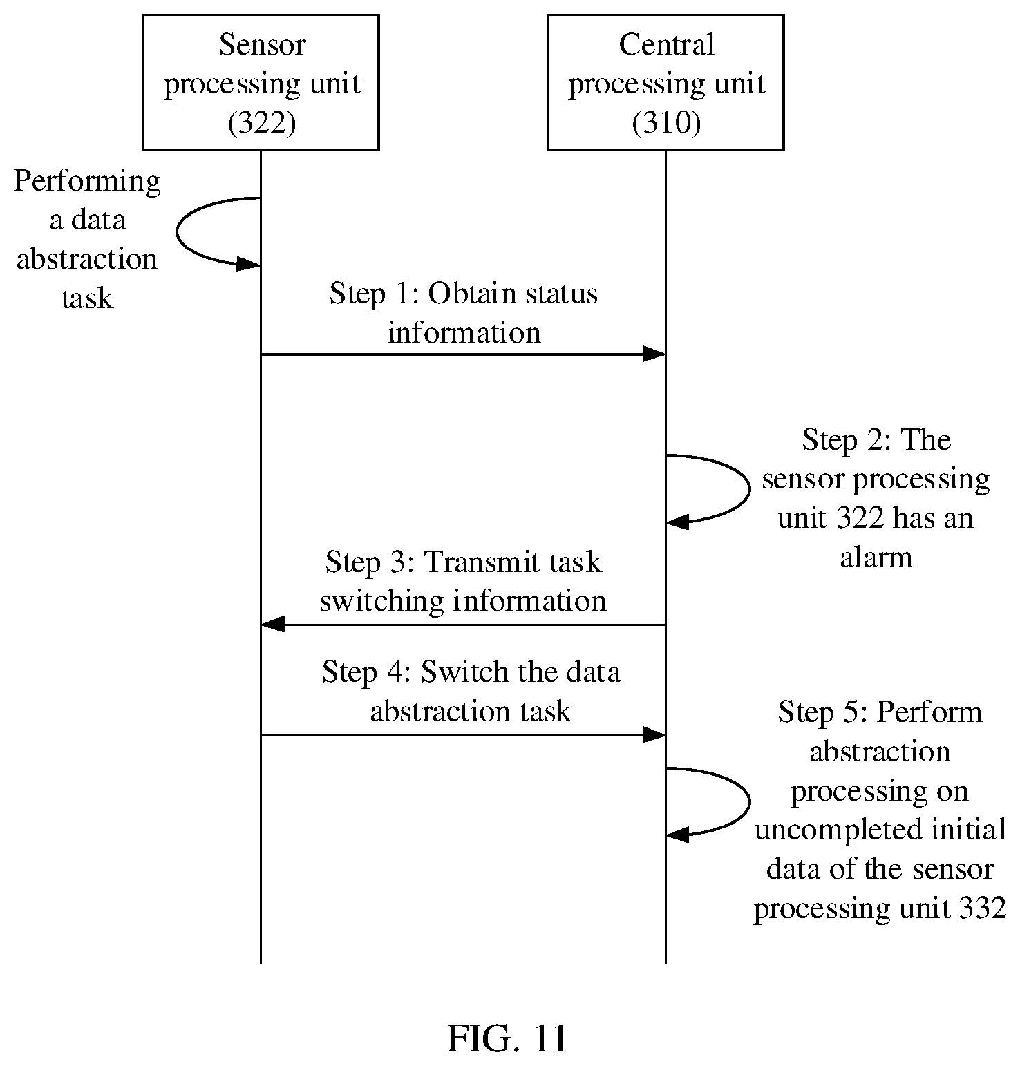 Patent US12099879 Figure 10 – Data processing method and corresponding apparatus based on status information of processors