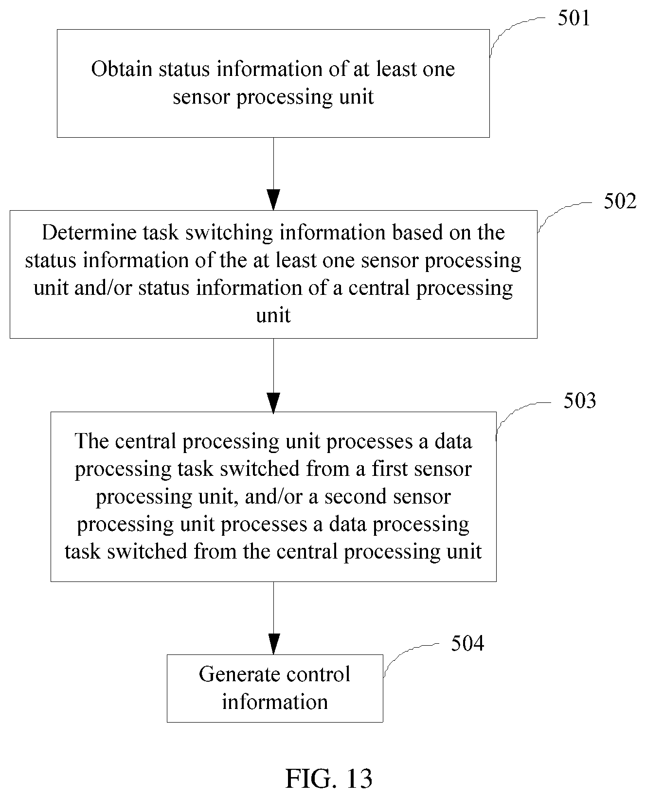 Patent US12099879 Figure 12 – Data processing method and corresponding apparatus based on status information of processors