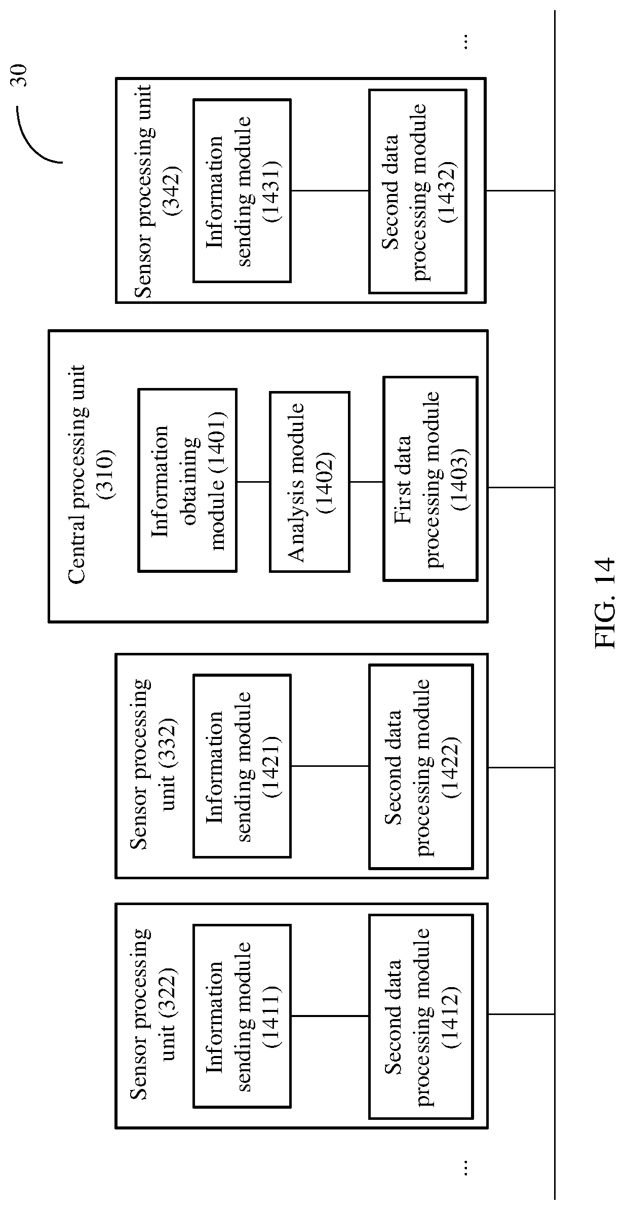 Patent US12099879 Figure 13 – Data processing method and corresponding apparatus based on status information of processors