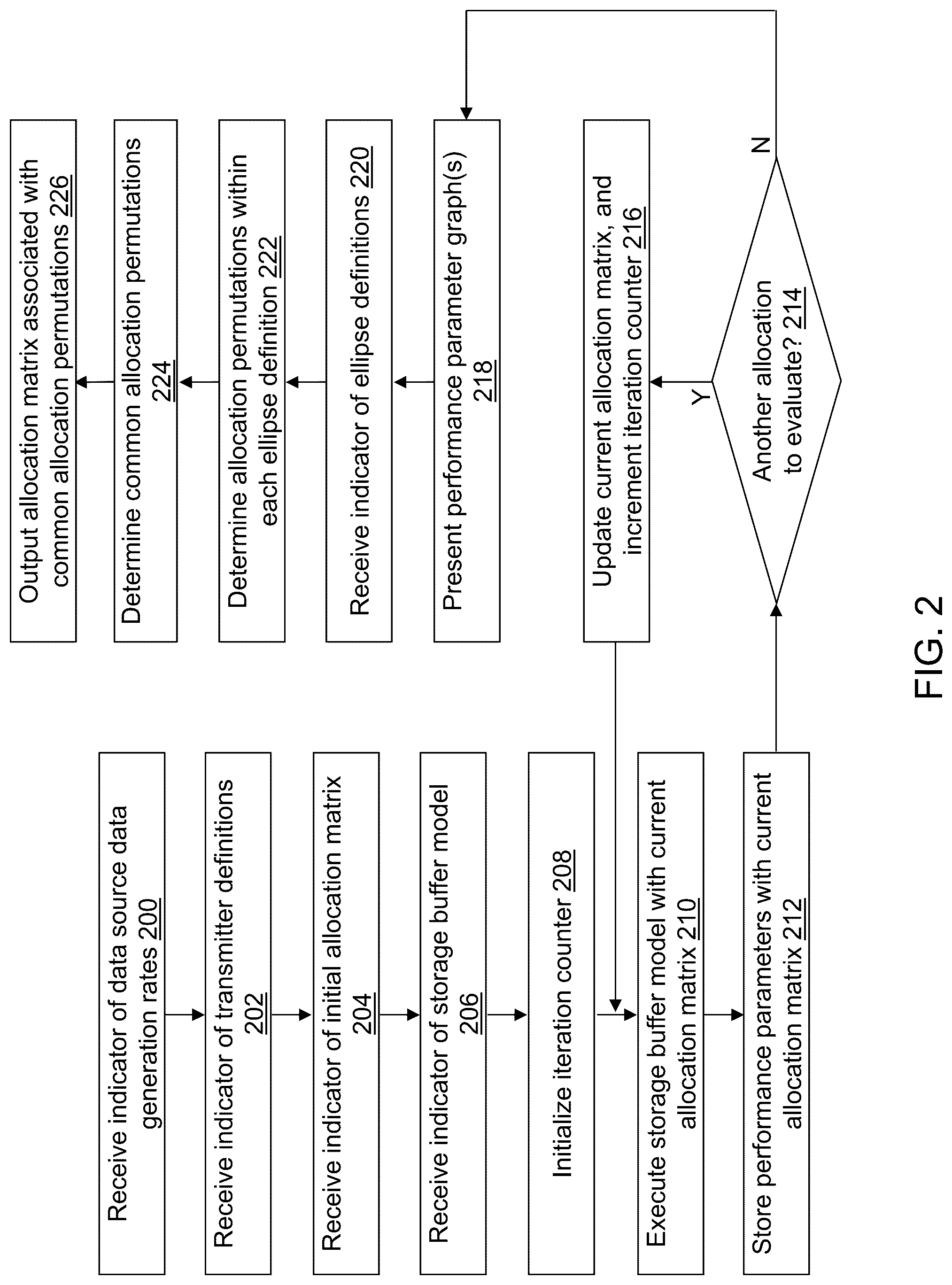 Patent US12099880 Figure 2 – Asymmetric telemetry selector