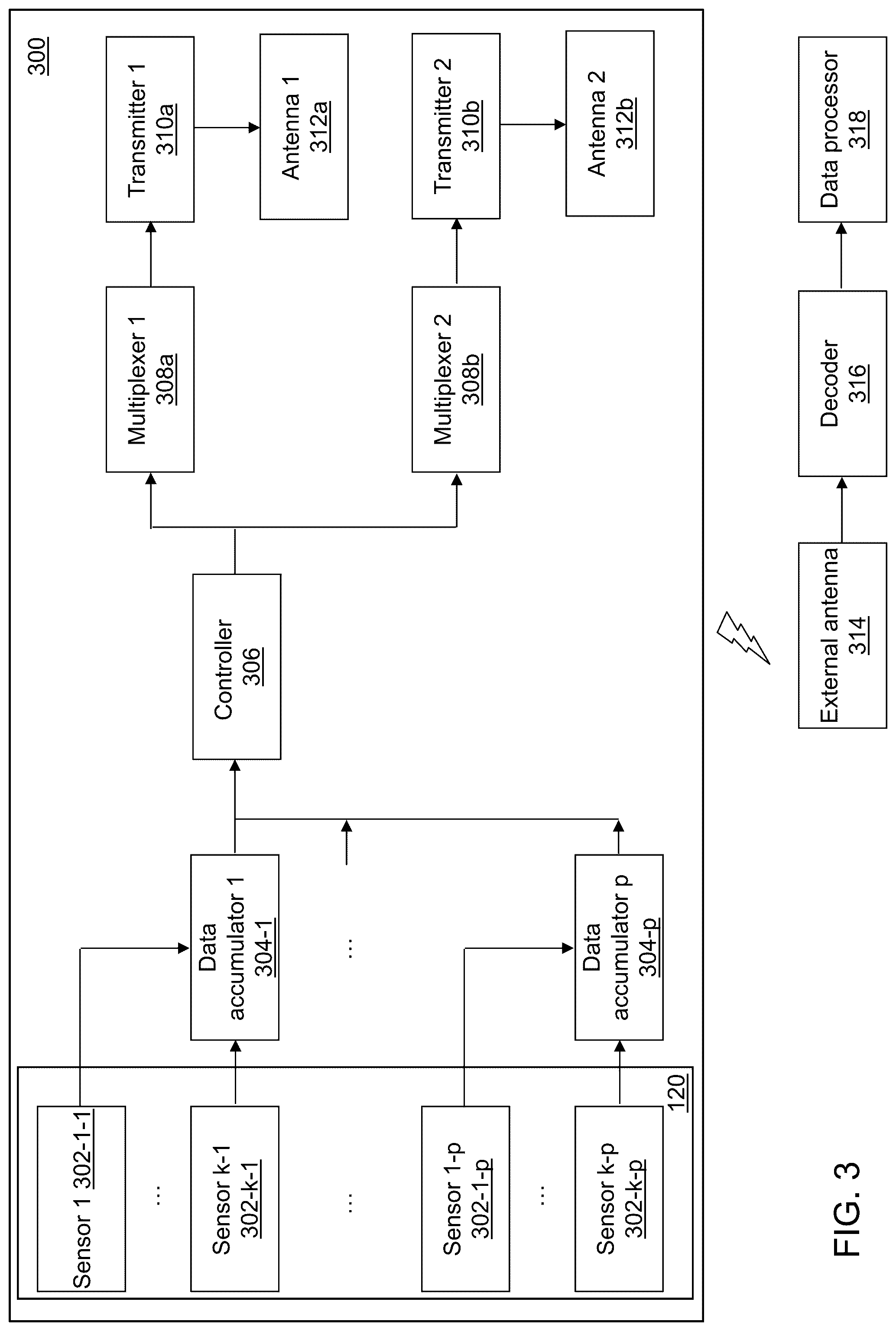Patent US12099880 Figure 3 – Asymmetric telemetry selector