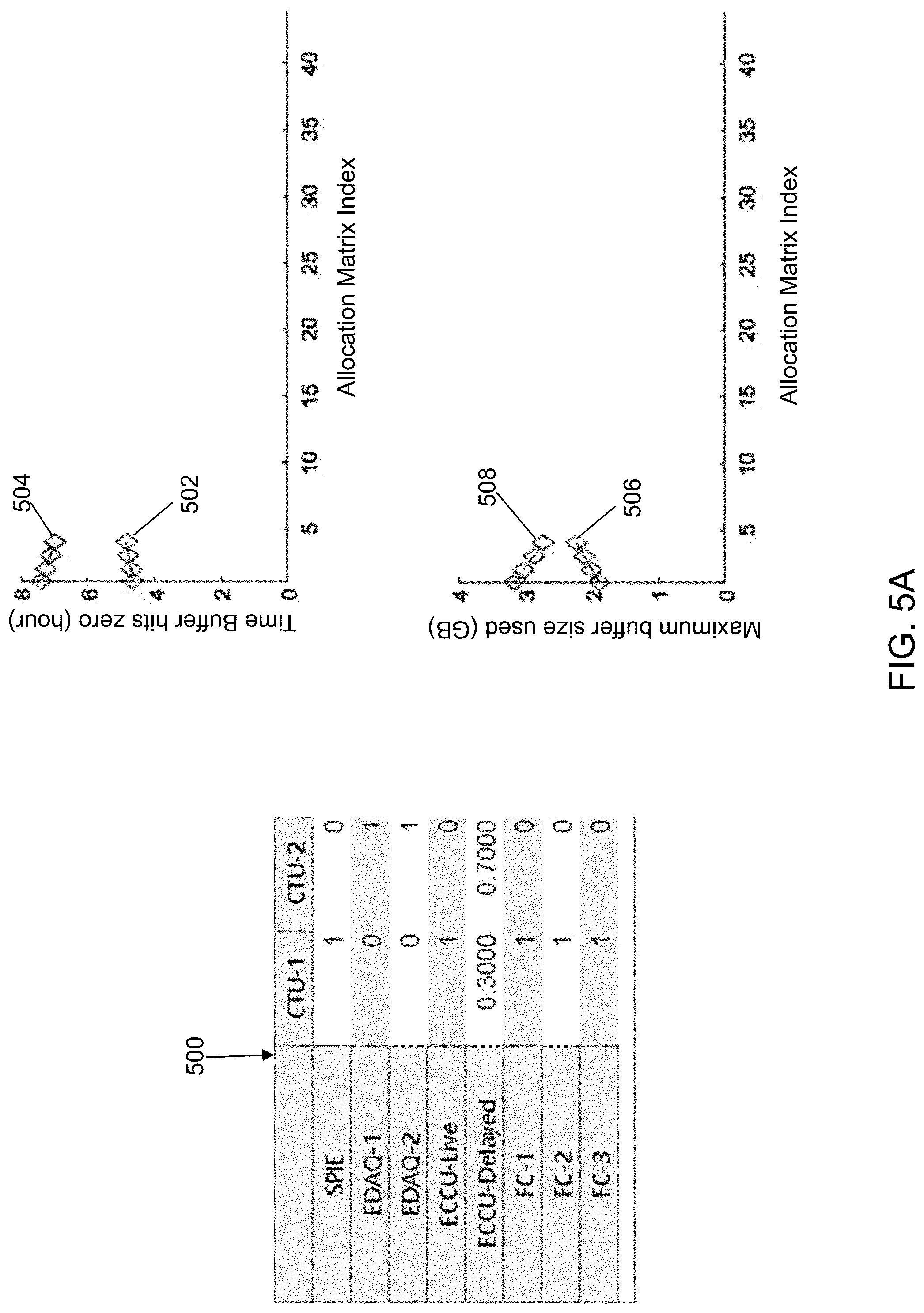 Patent US12099880 Figure 5 – Asymmetric telemetry selector