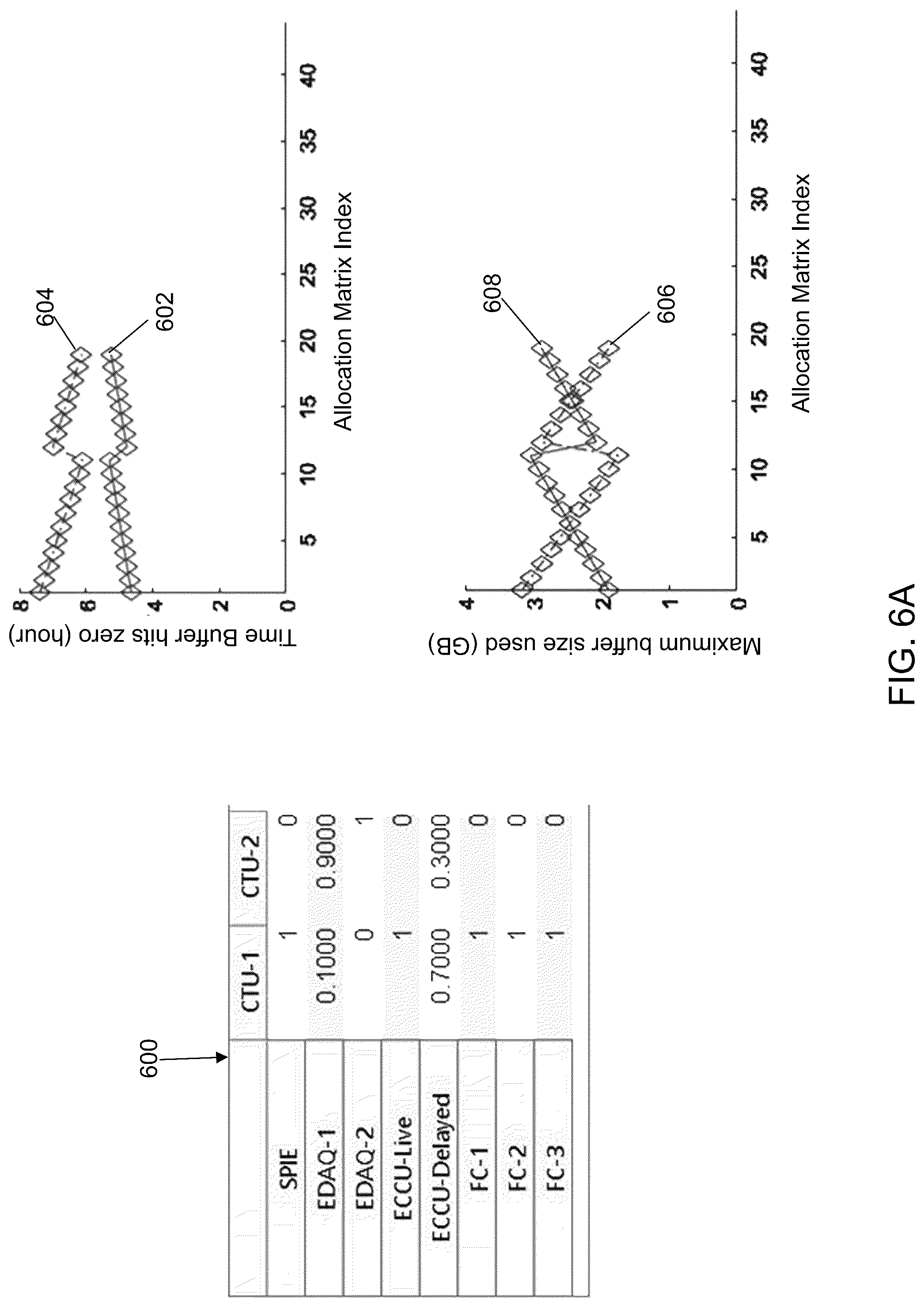 Patent US12099880 Figure 8 – Asymmetric telemetry selector