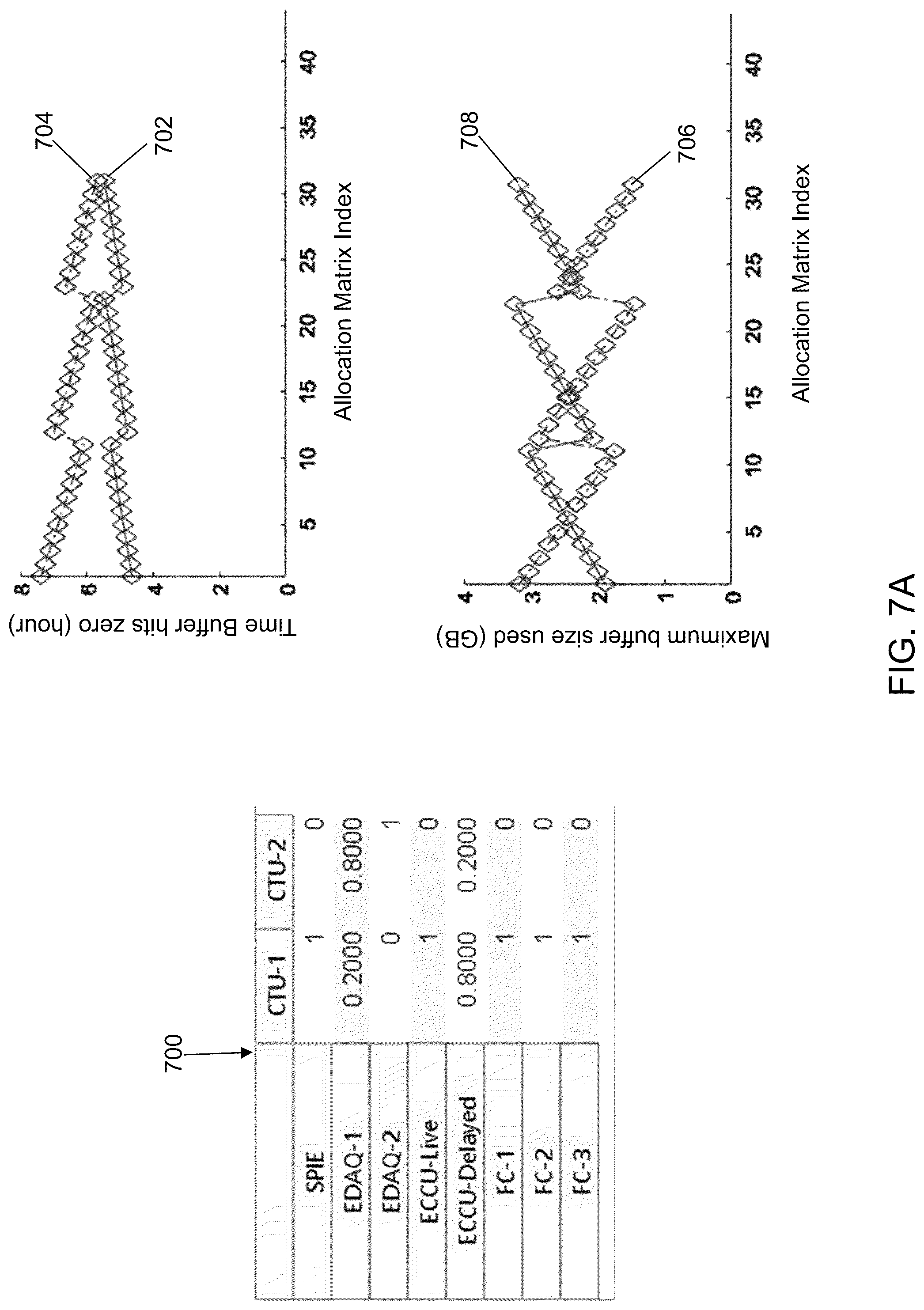 Patent US12099880 Figure 11 – Asymmetric telemetry selector