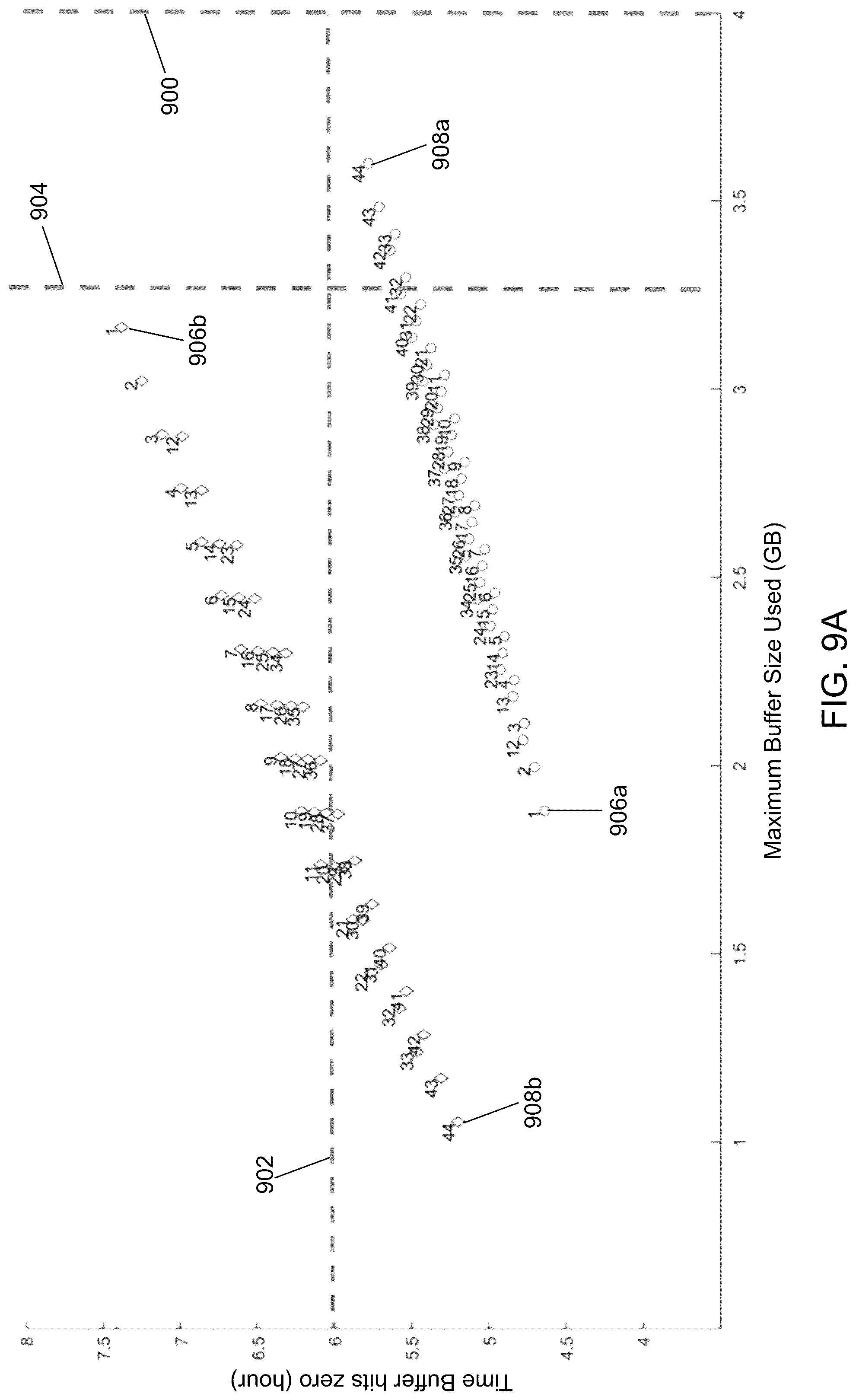 Patent US12099880 Figure 15 – Asymmetric telemetry selector