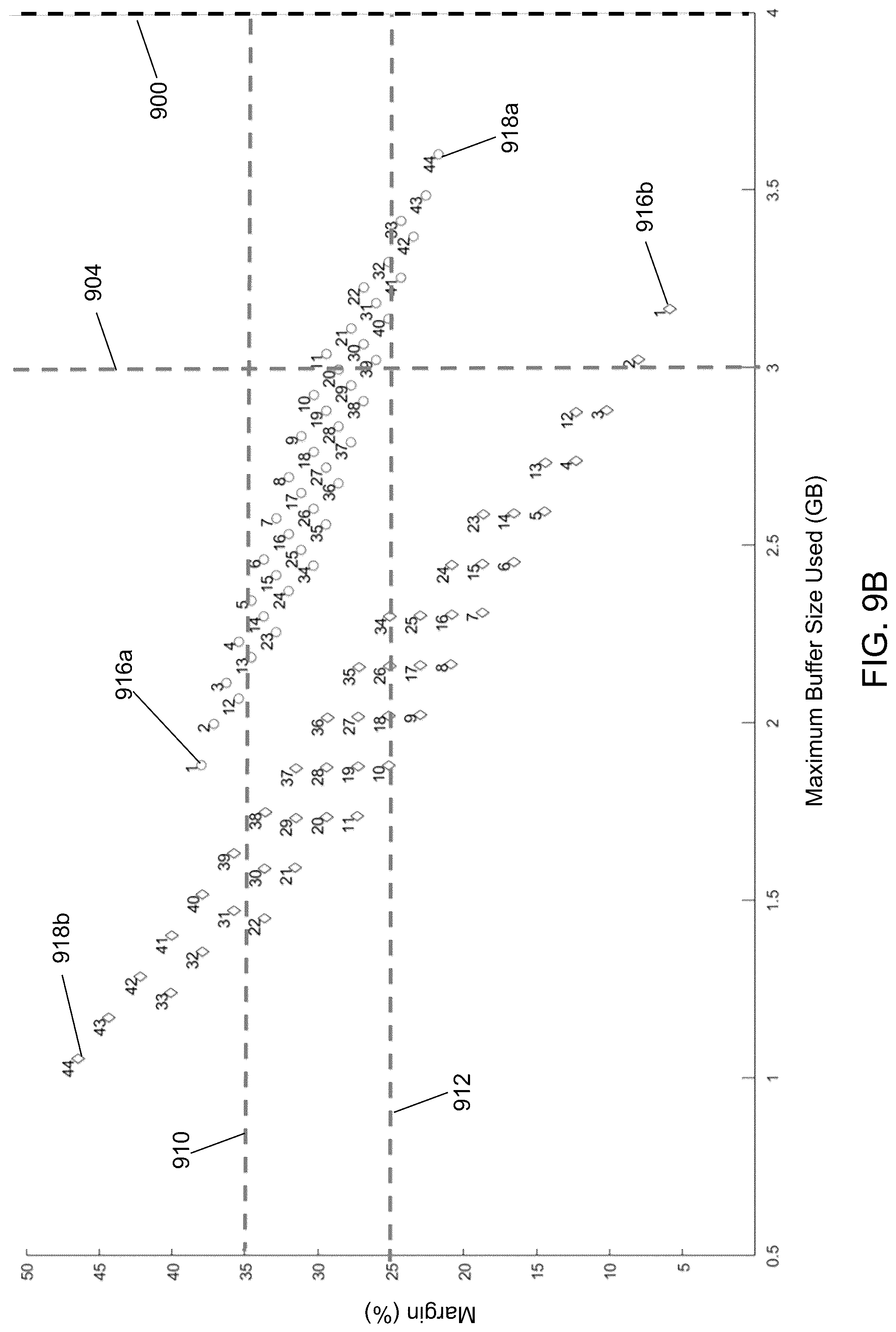Patent US12099880 Figure 16 – Asymmetric telemetry selector
