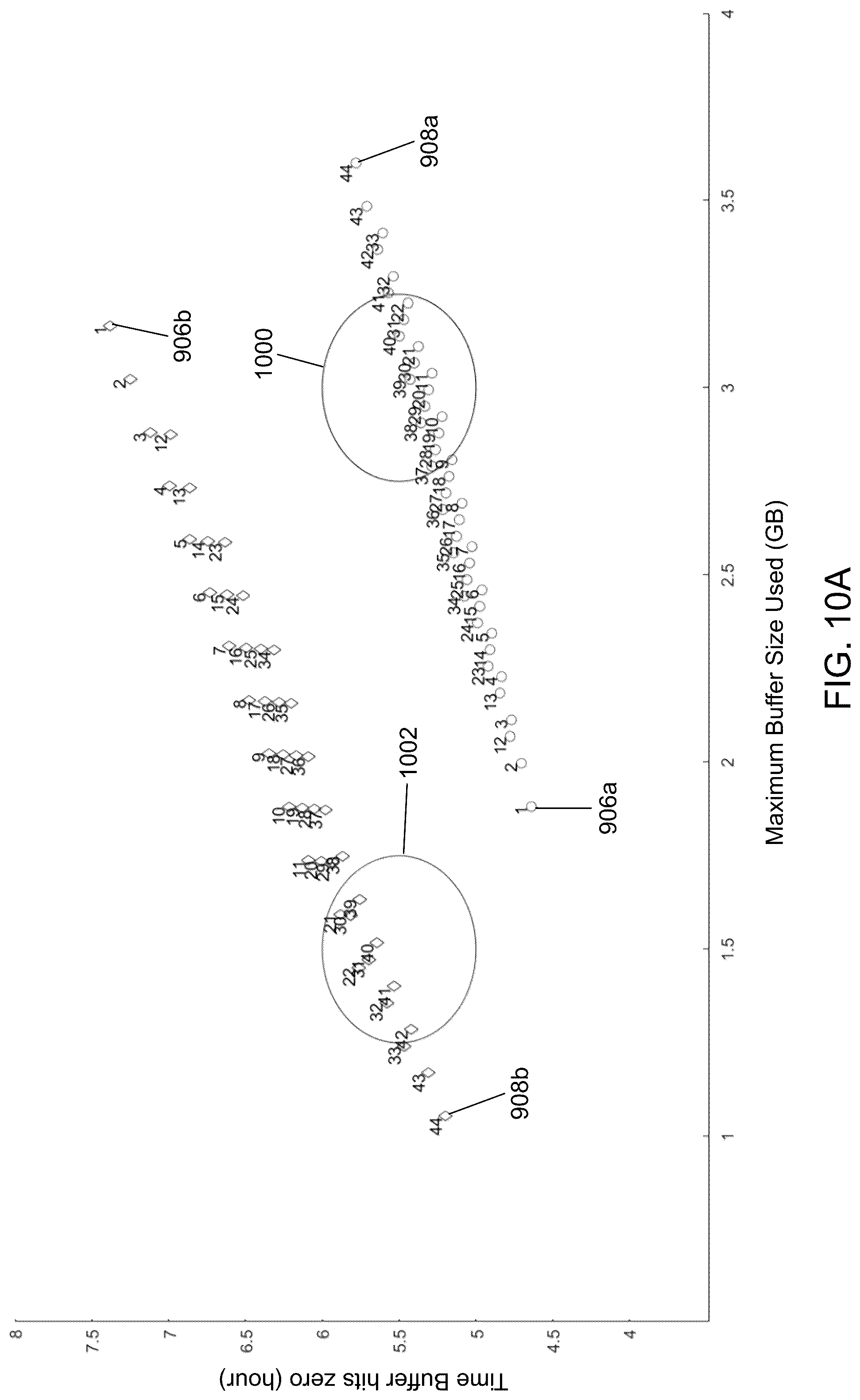 Patent US12099880 Figure 17 – Asymmetric telemetry selector