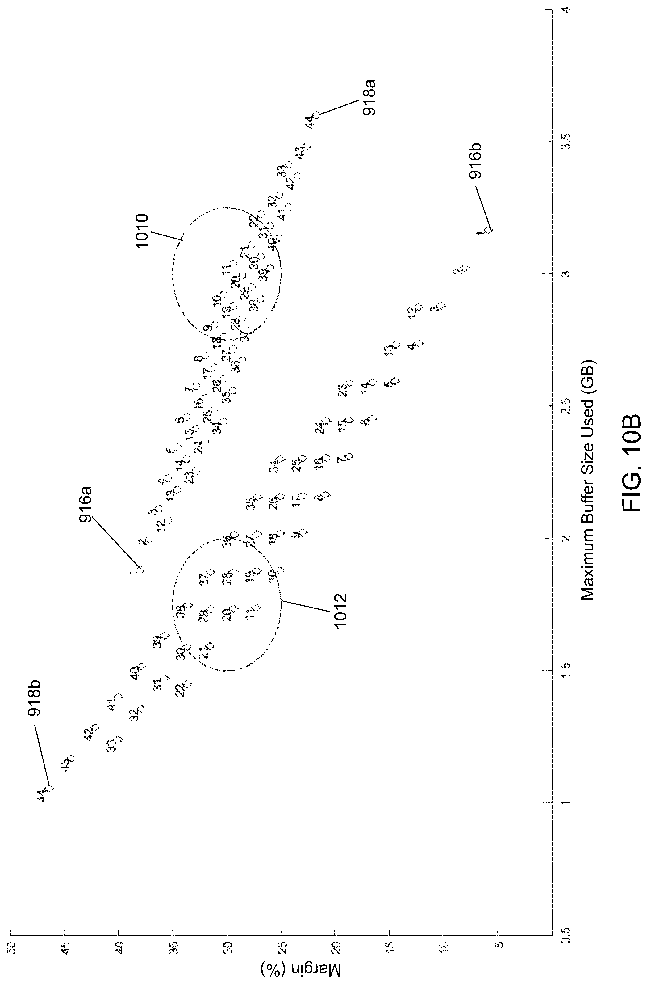 Patent US12099880 Figure 18 – Asymmetric telemetry selector