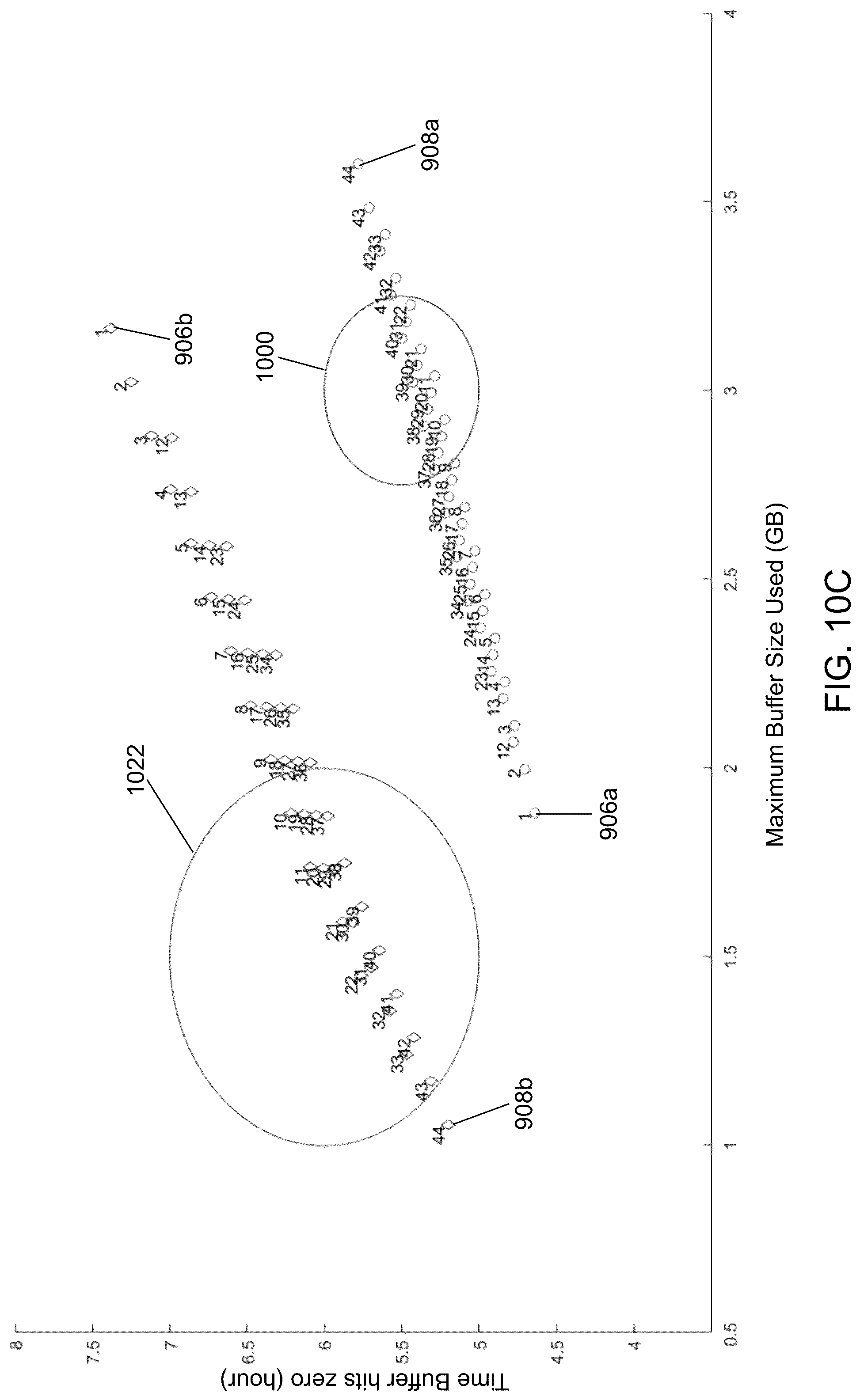 Patent US12099880 Figure 19 – Asymmetric telemetry selector