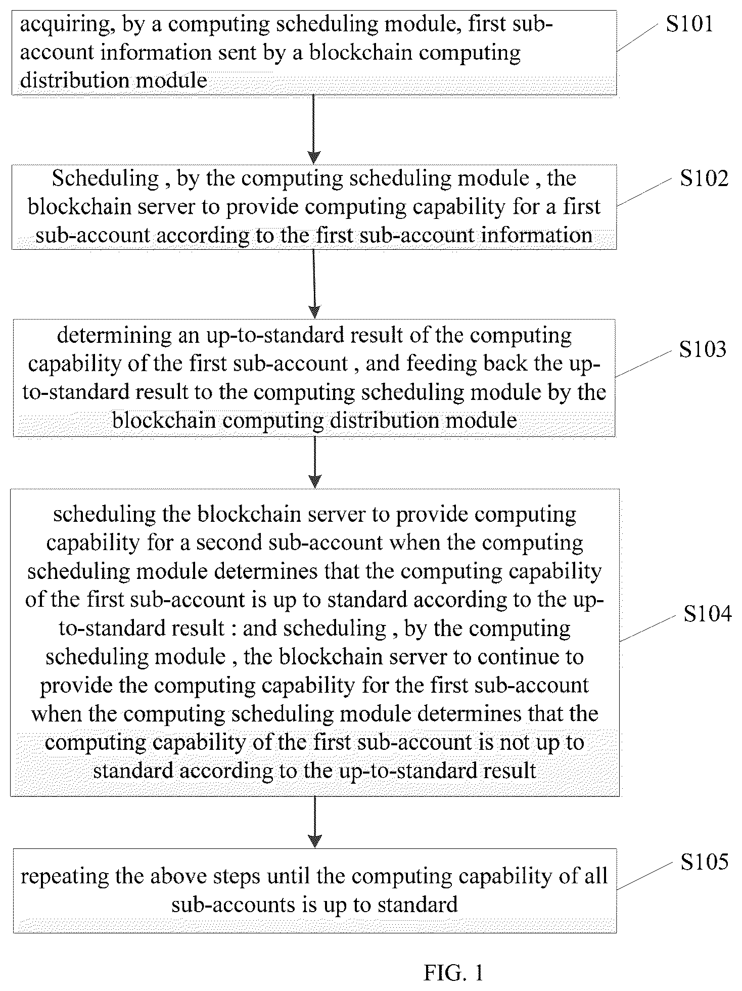 Patent US12099881 — Blockchain server computing capability allocation method and system — Figure 1