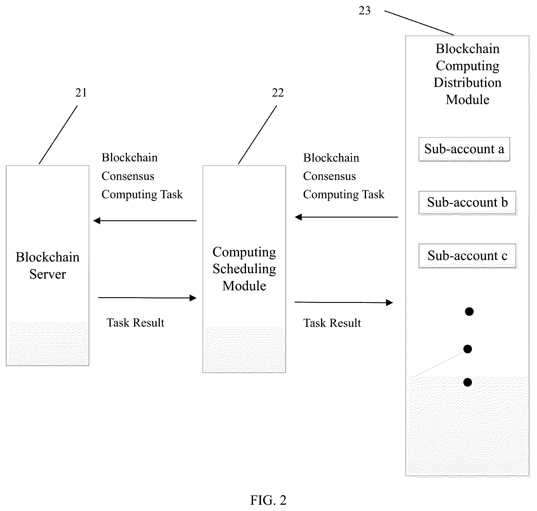 Patent US12099881 Figure 2 – Blockchain server computing capability allocation method and system
