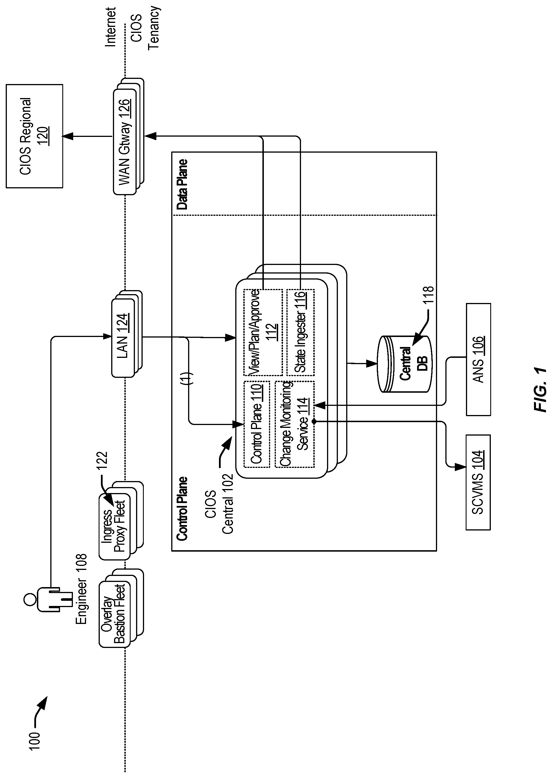 Patent US12099882 Figure 1 – Techniques for providing cloud services on demand