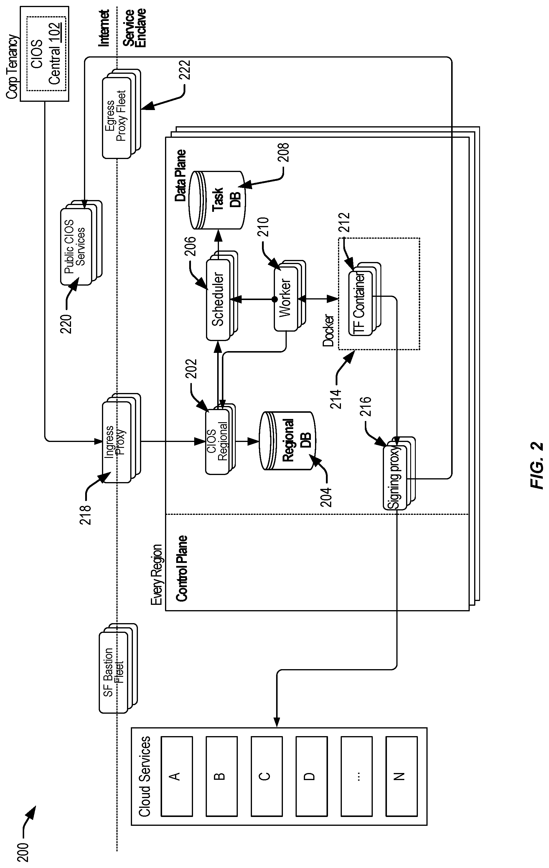 Patent US12099882 Figure 2 – Techniques for providing cloud services on demand