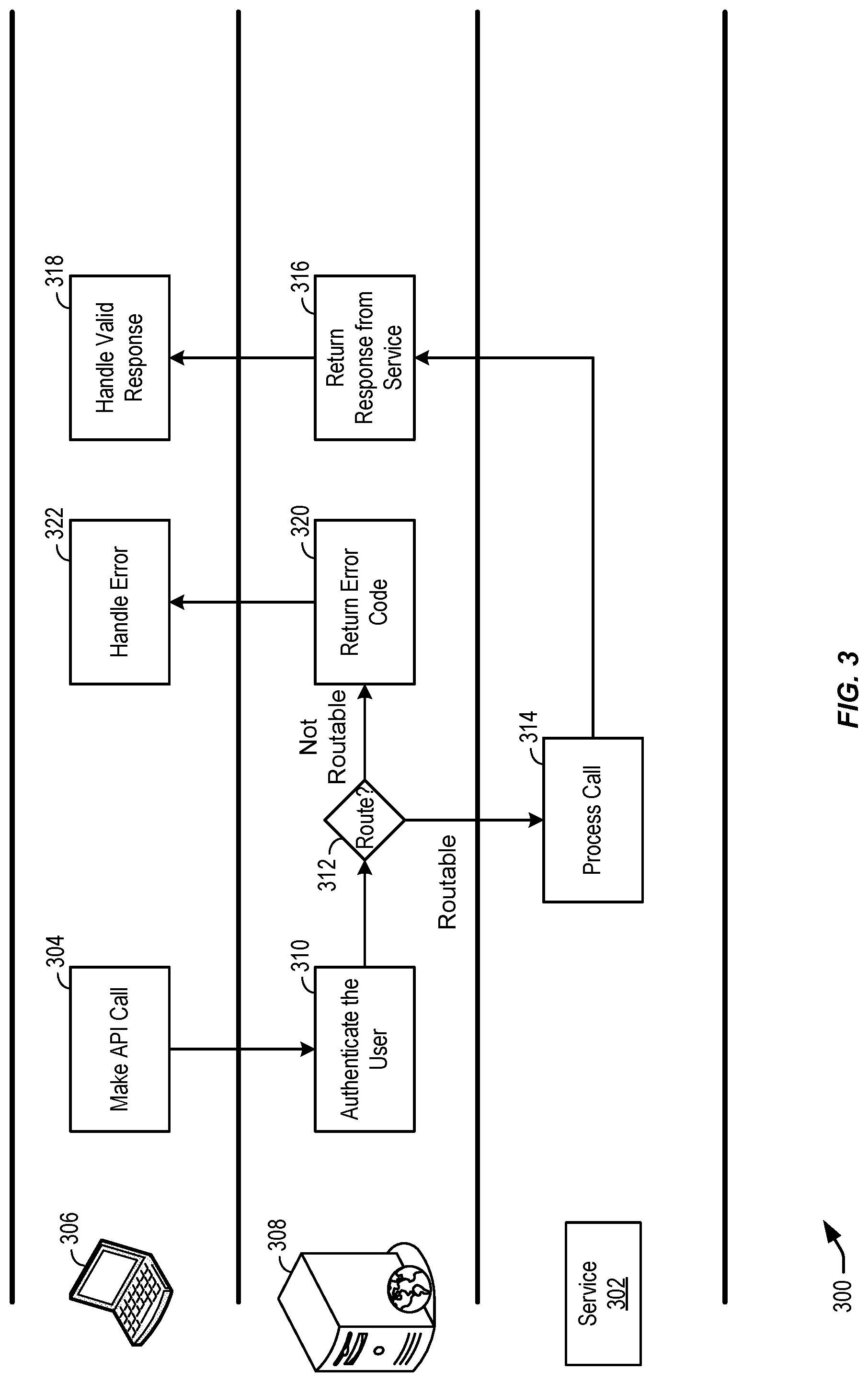 Patent US12099882 Figure 3 – Techniques for providing cloud services on demand