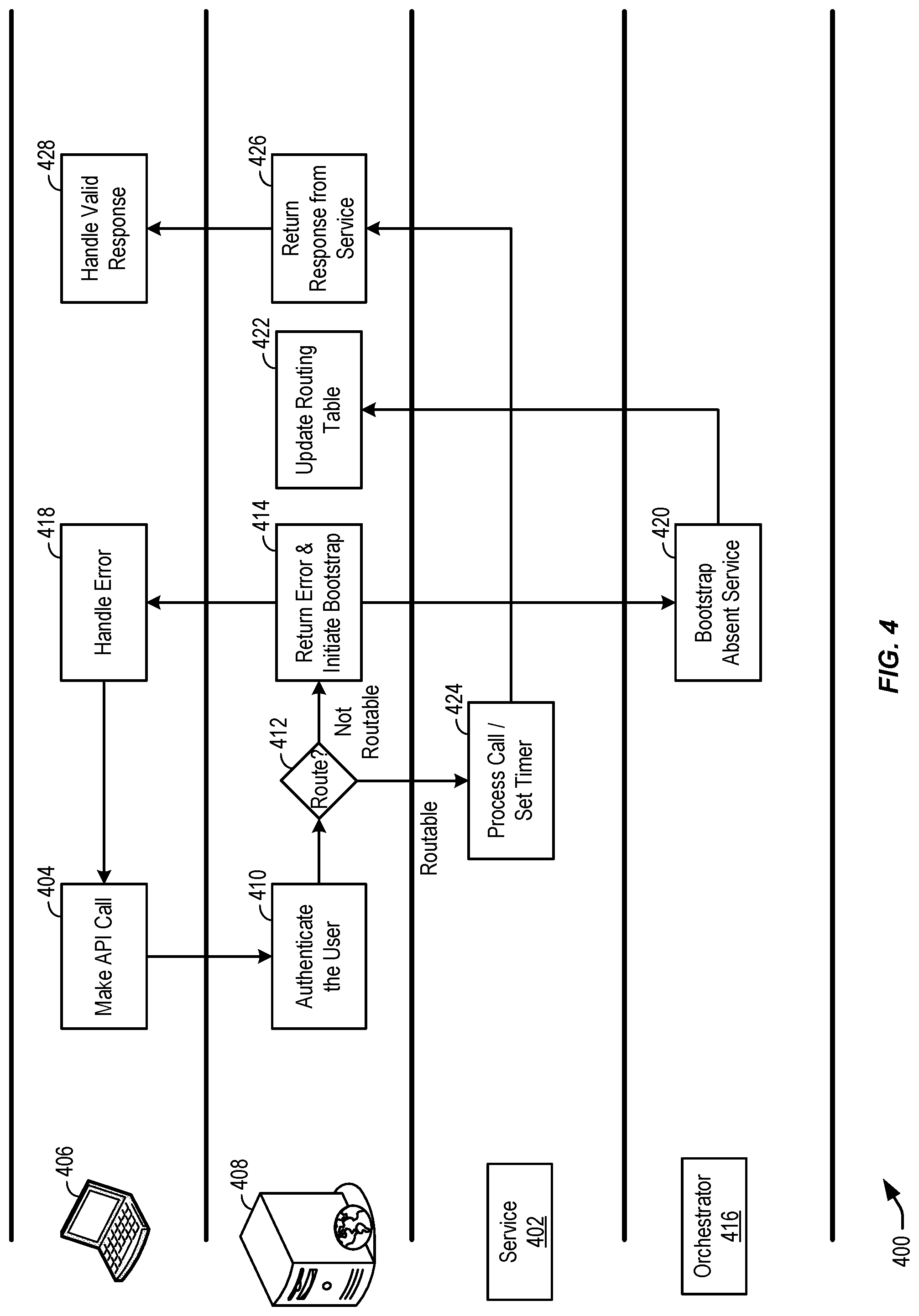 Patent US12099882 Figure 4 – Techniques for providing cloud services on demand
